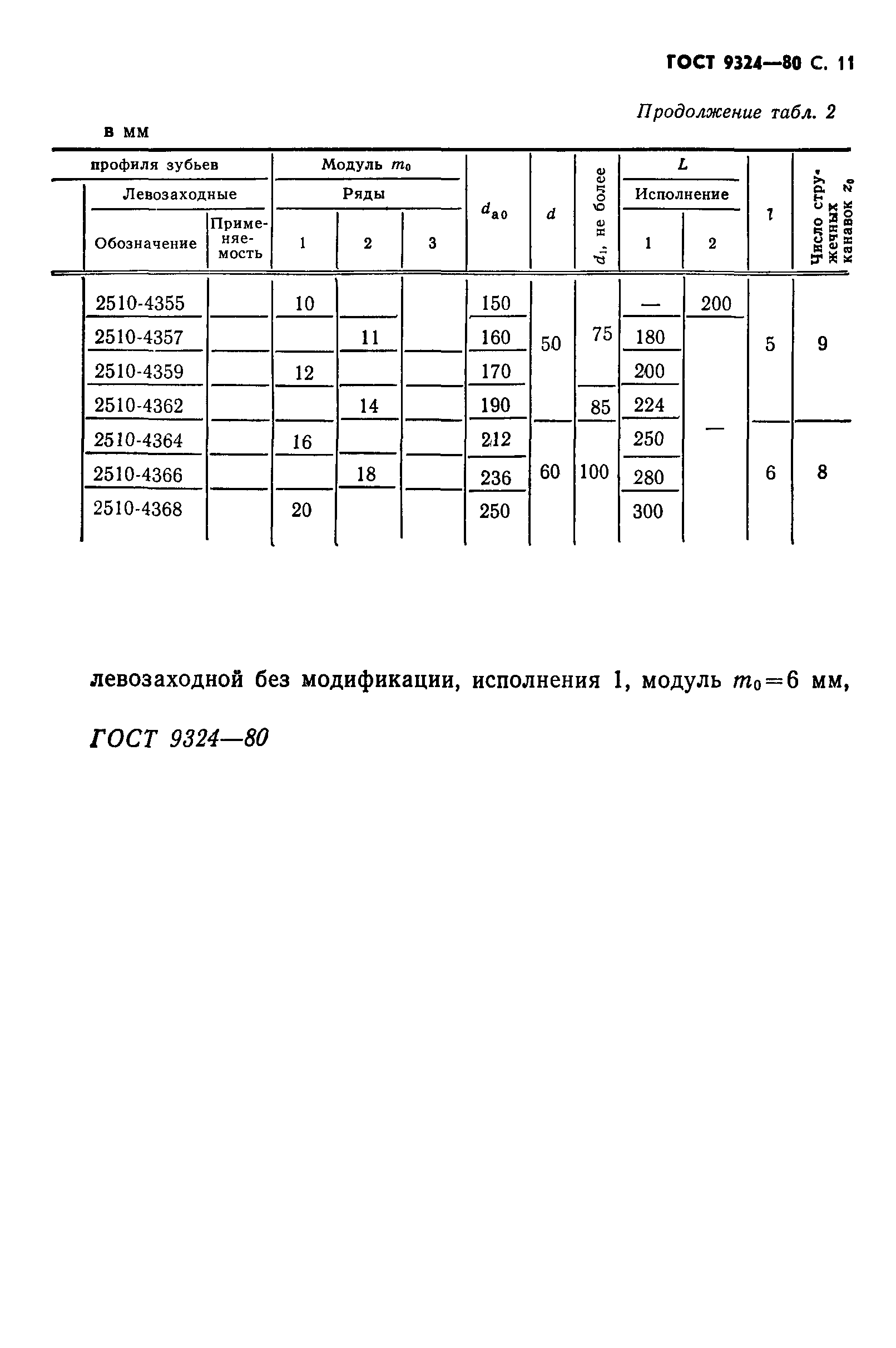 ГОСТ 9324-80