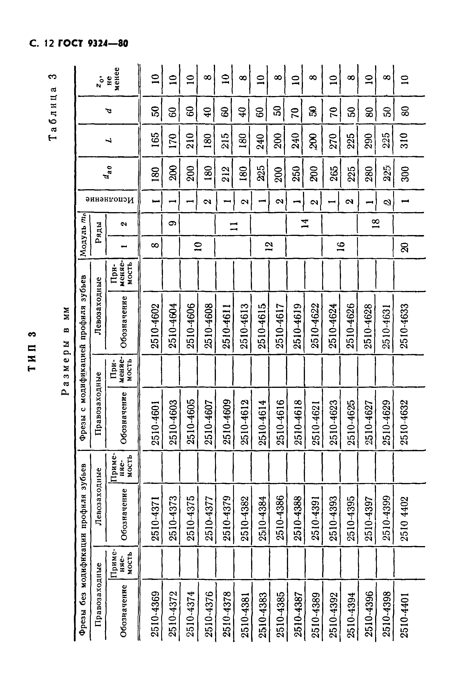 ГОСТ 9324-80