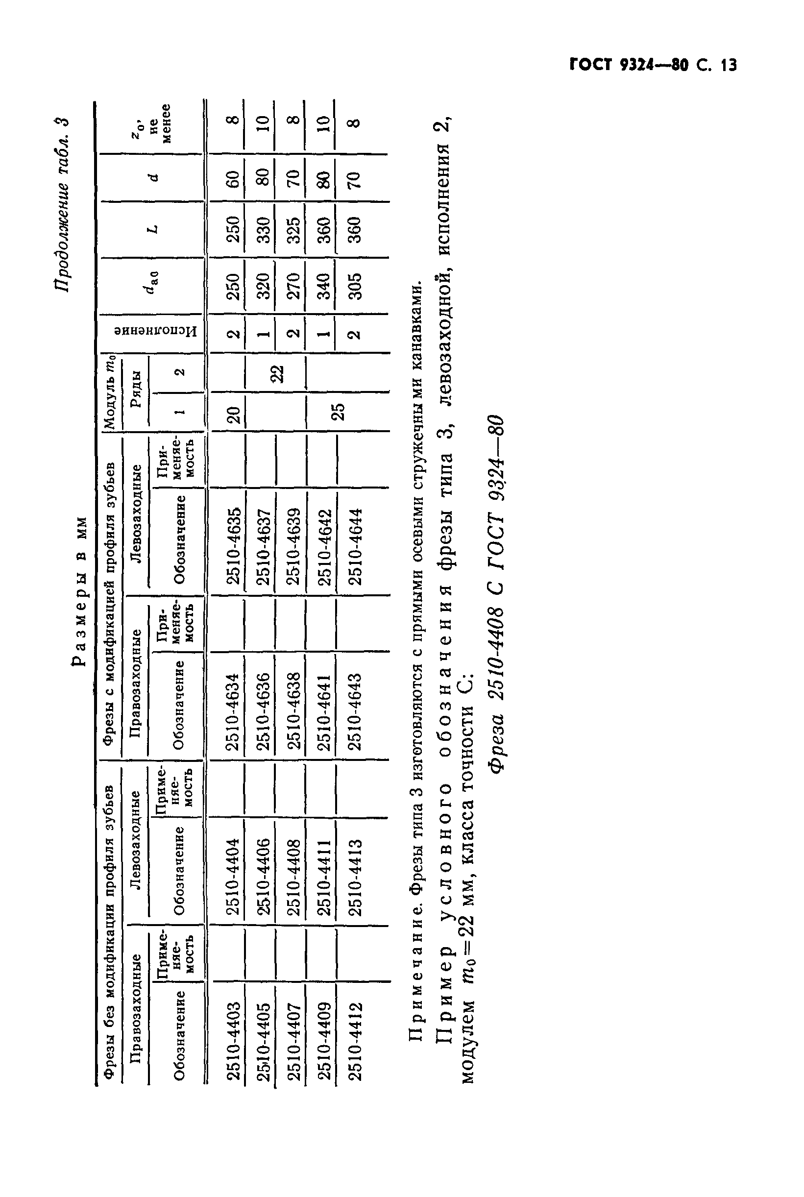 ГОСТ 9324-80