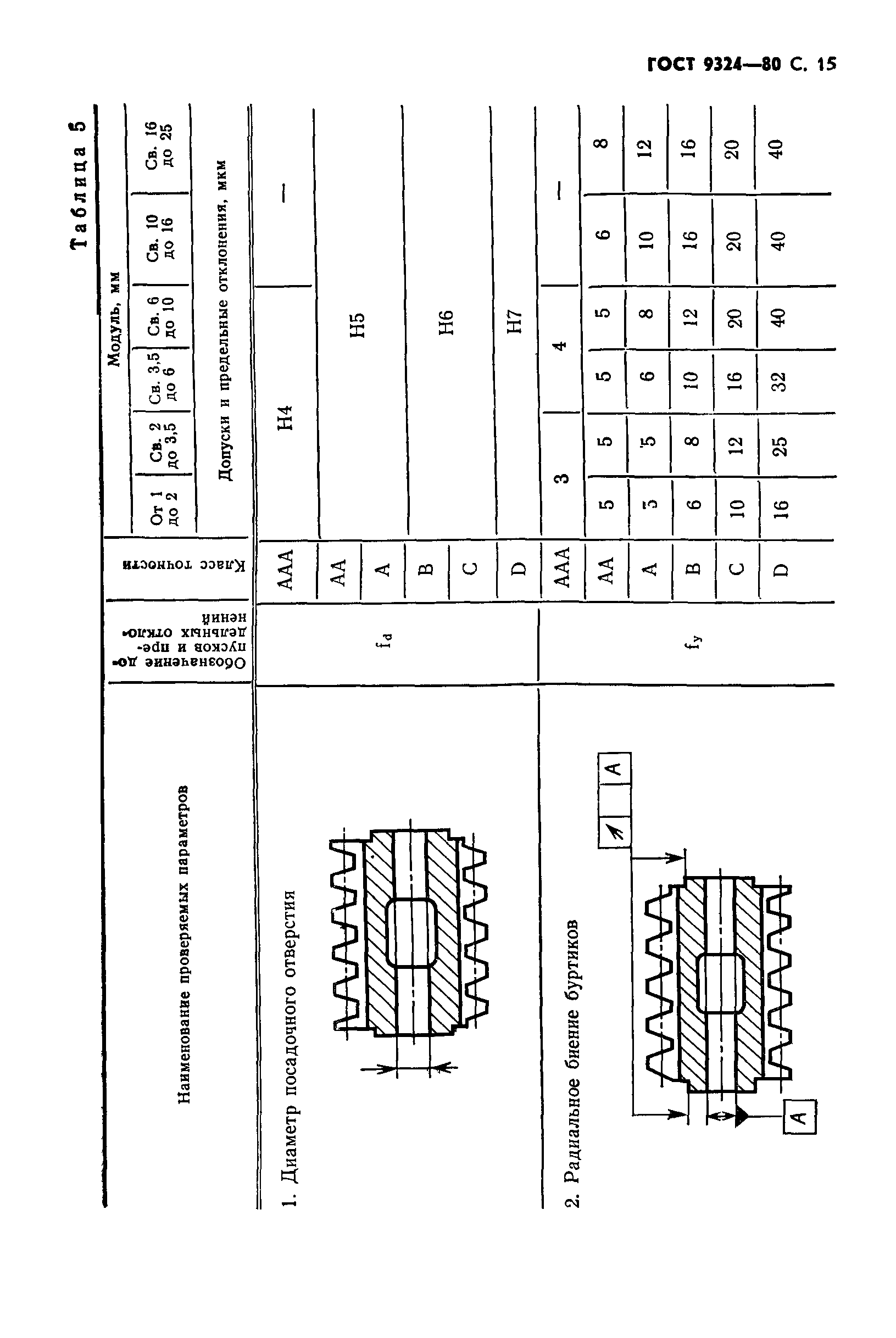 ГОСТ 9324-80