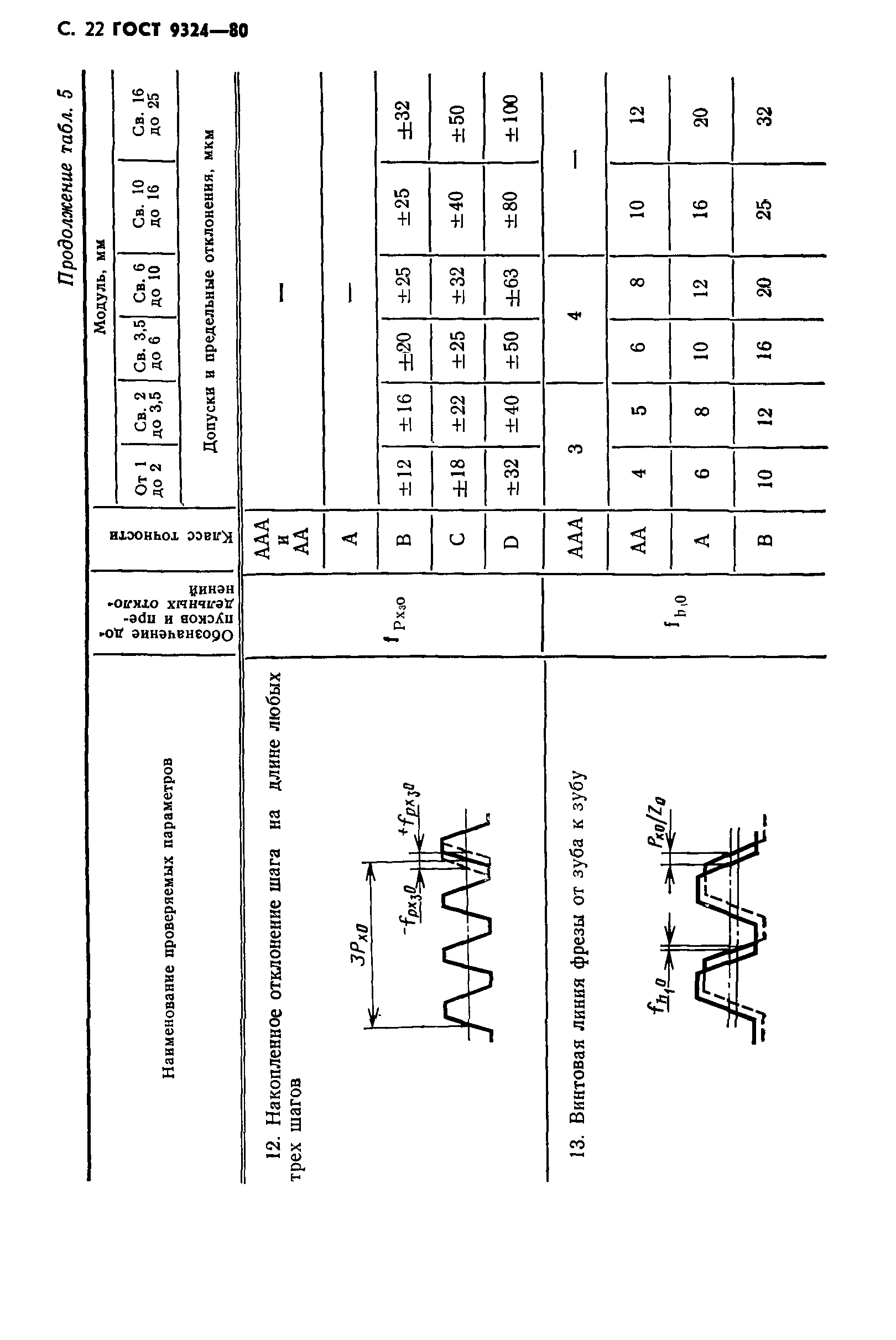 ГОСТ 9324-80