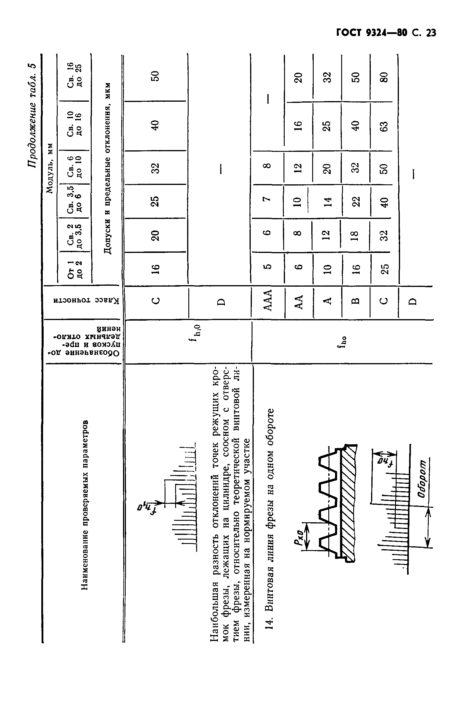 ГОСТ 9324-80