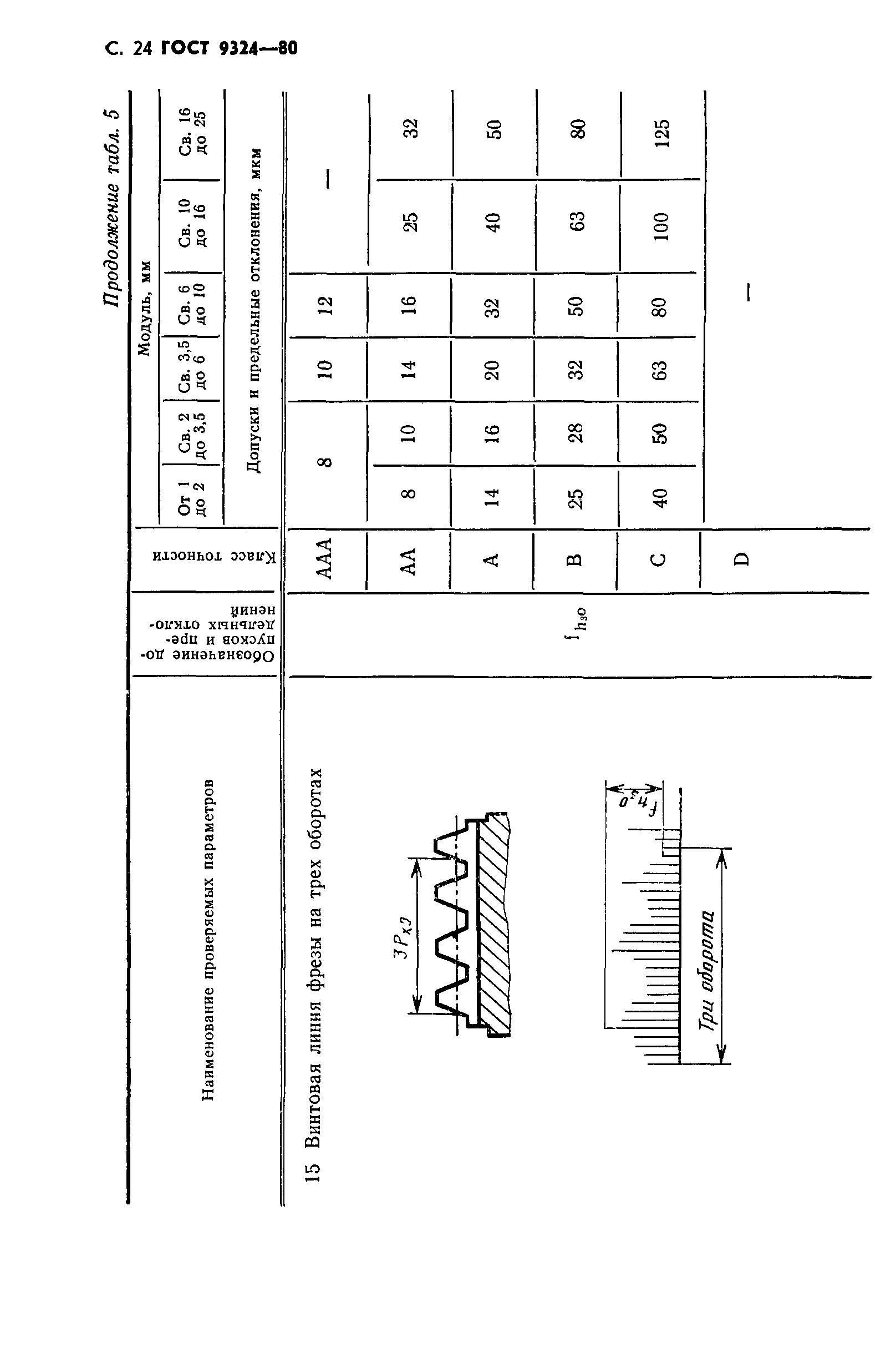 ГОСТ 9324-80