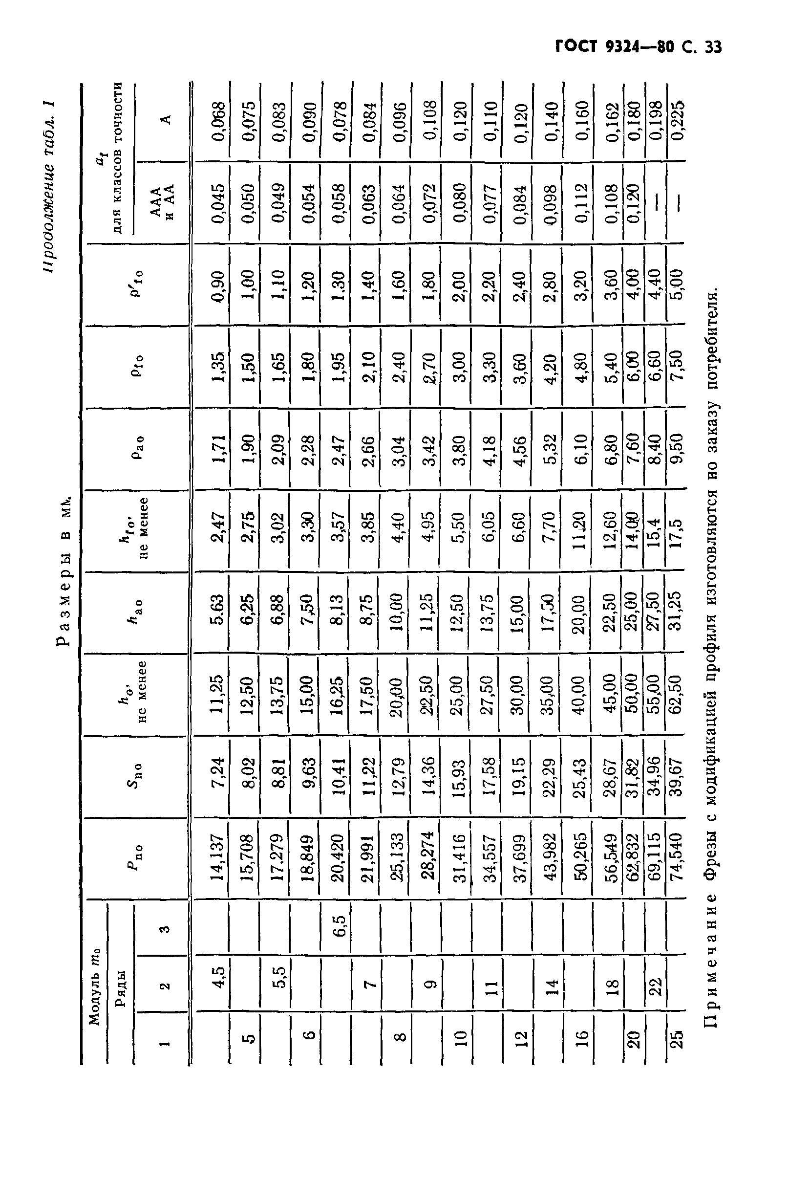 ГОСТ 9324-80