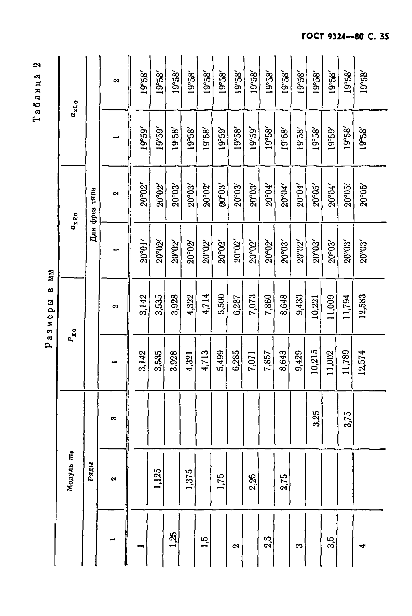 ГОСТ 9324-80