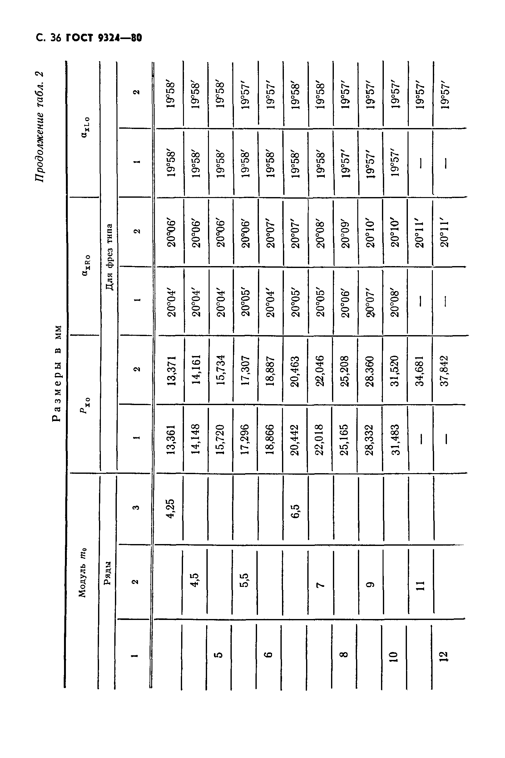 ГОСТ 9324-80