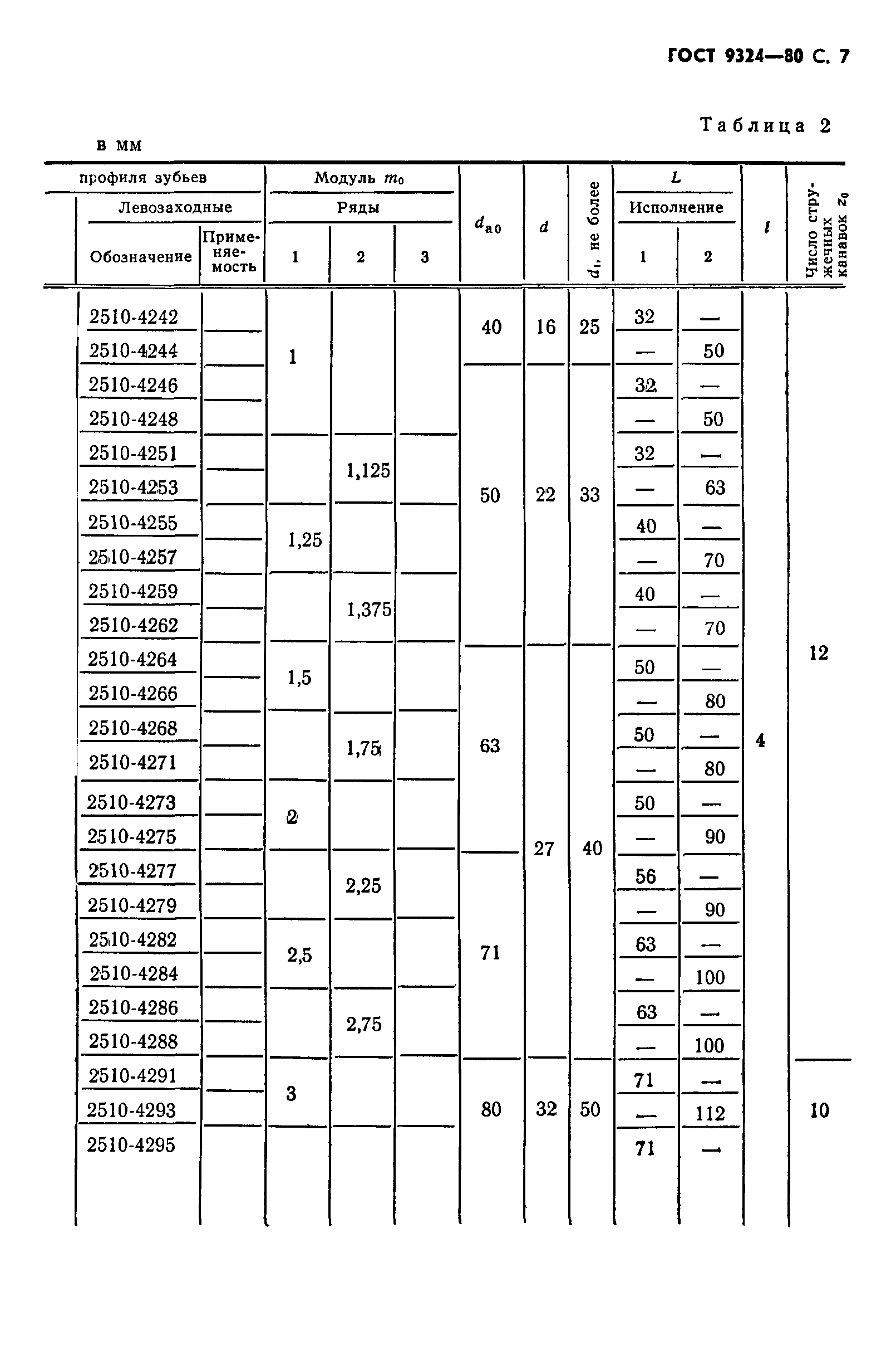 ГОСТ 9324-80