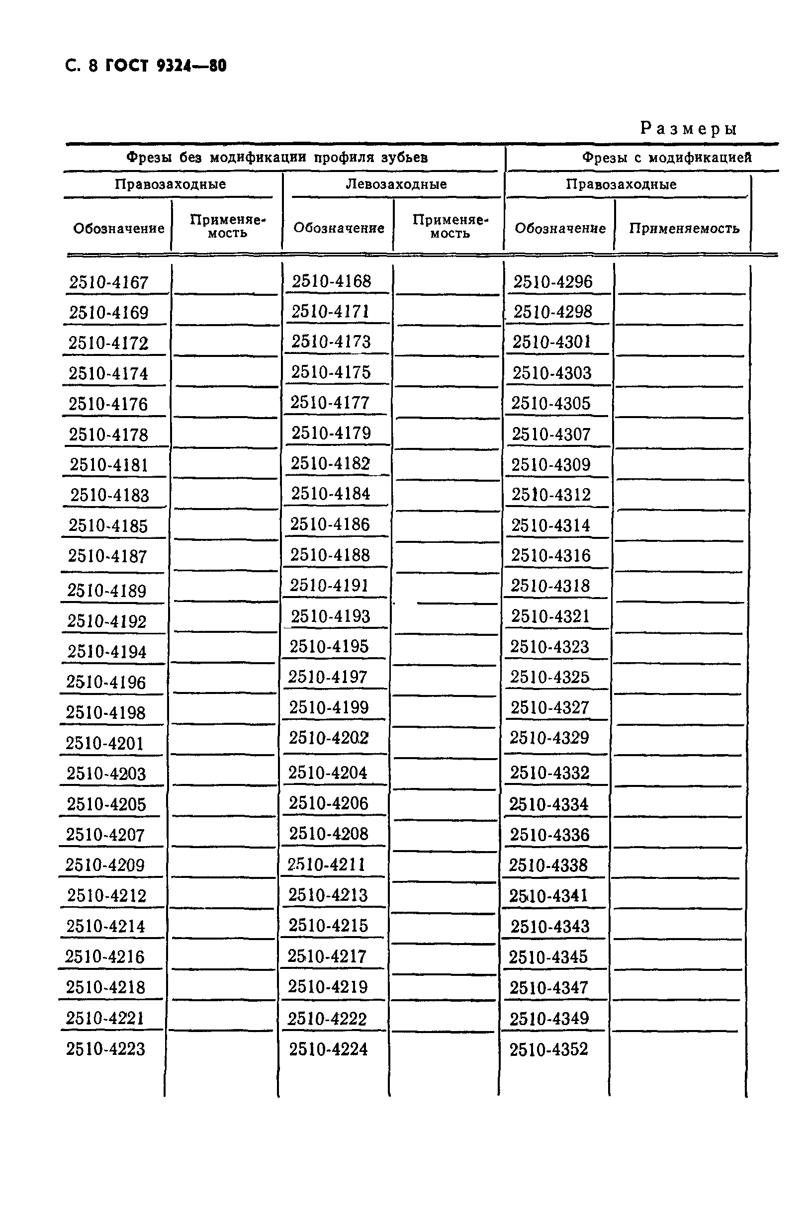 ГОСТ 9324-80