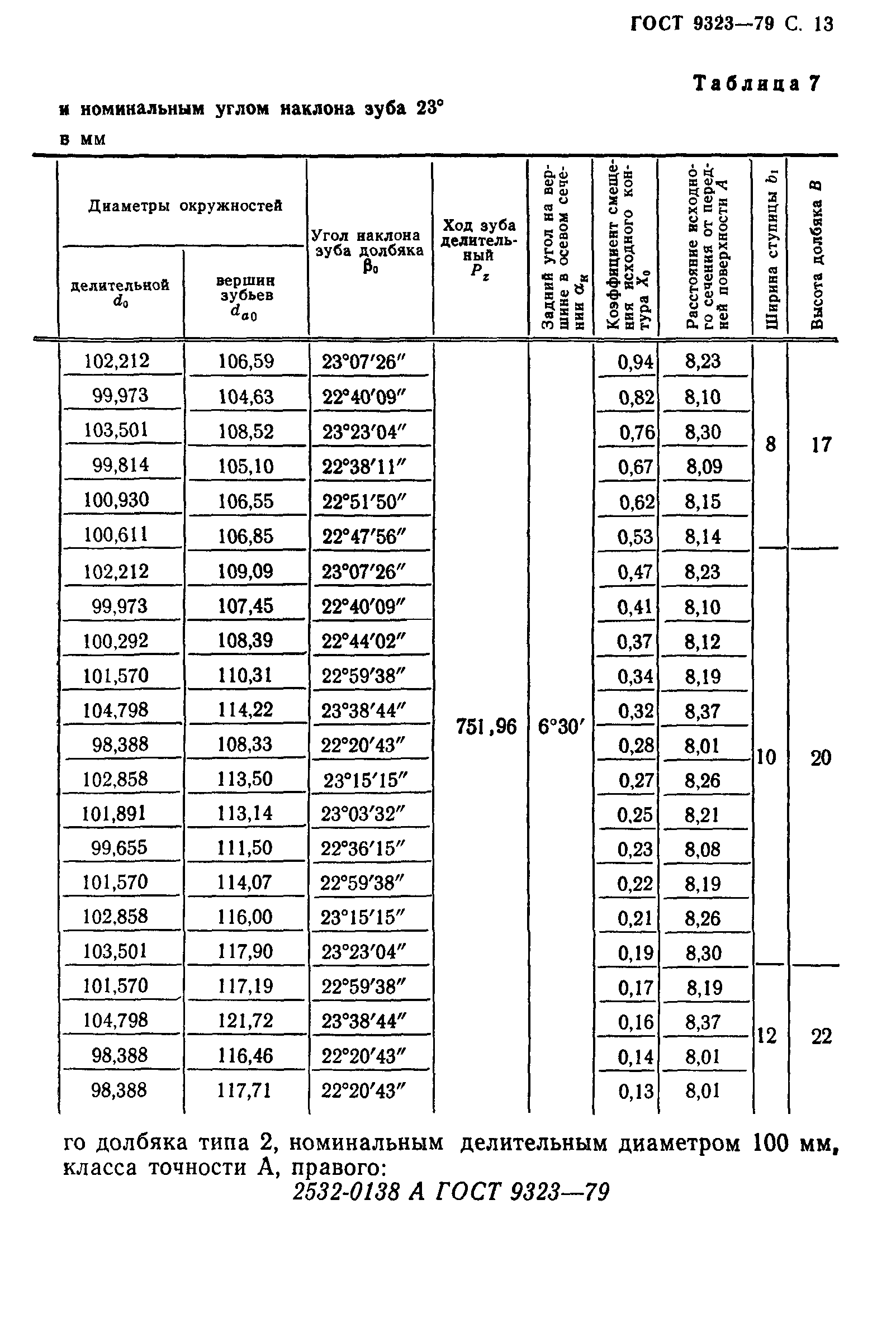 ГОСТ 9323-79