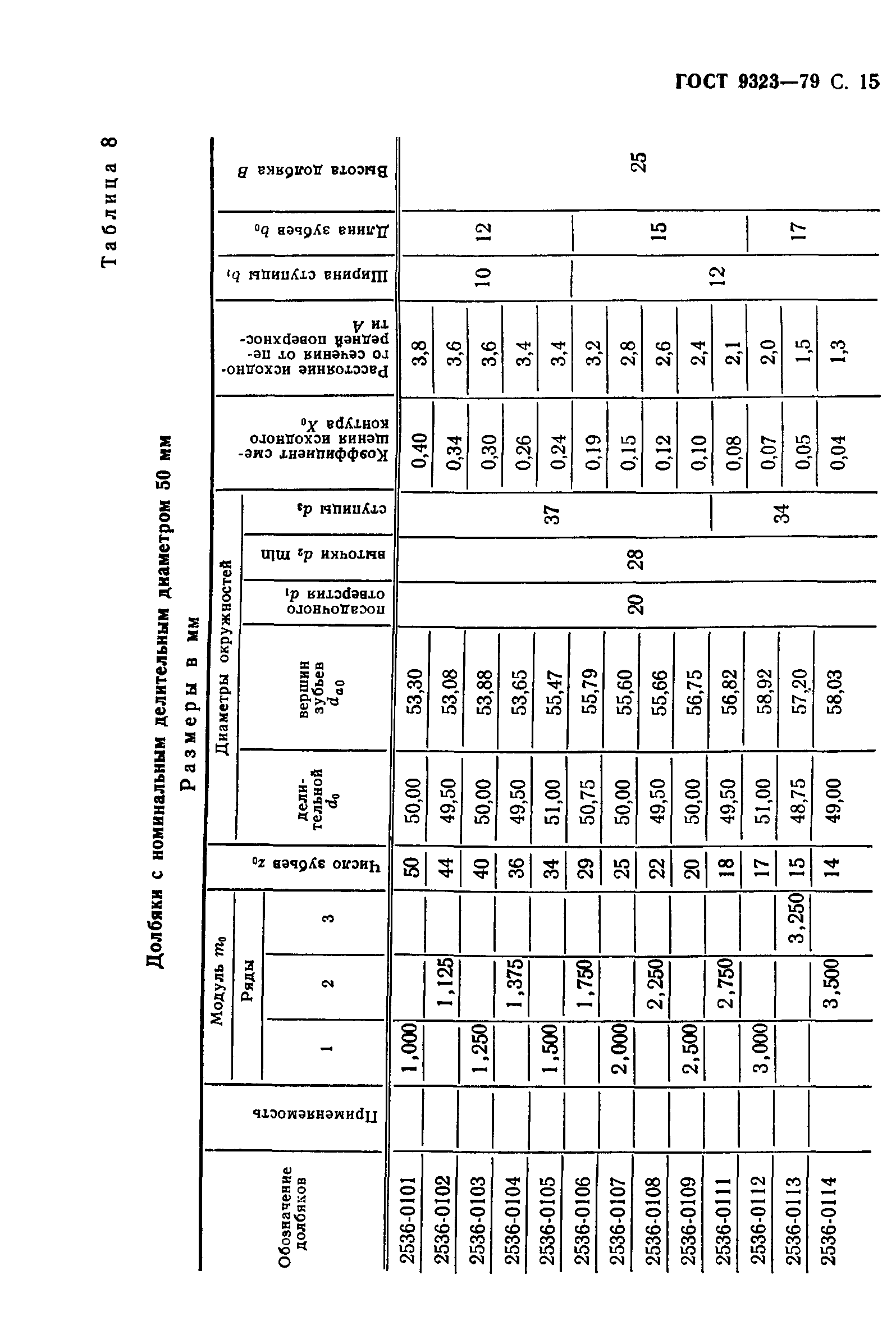 ГОСТ 9323-79