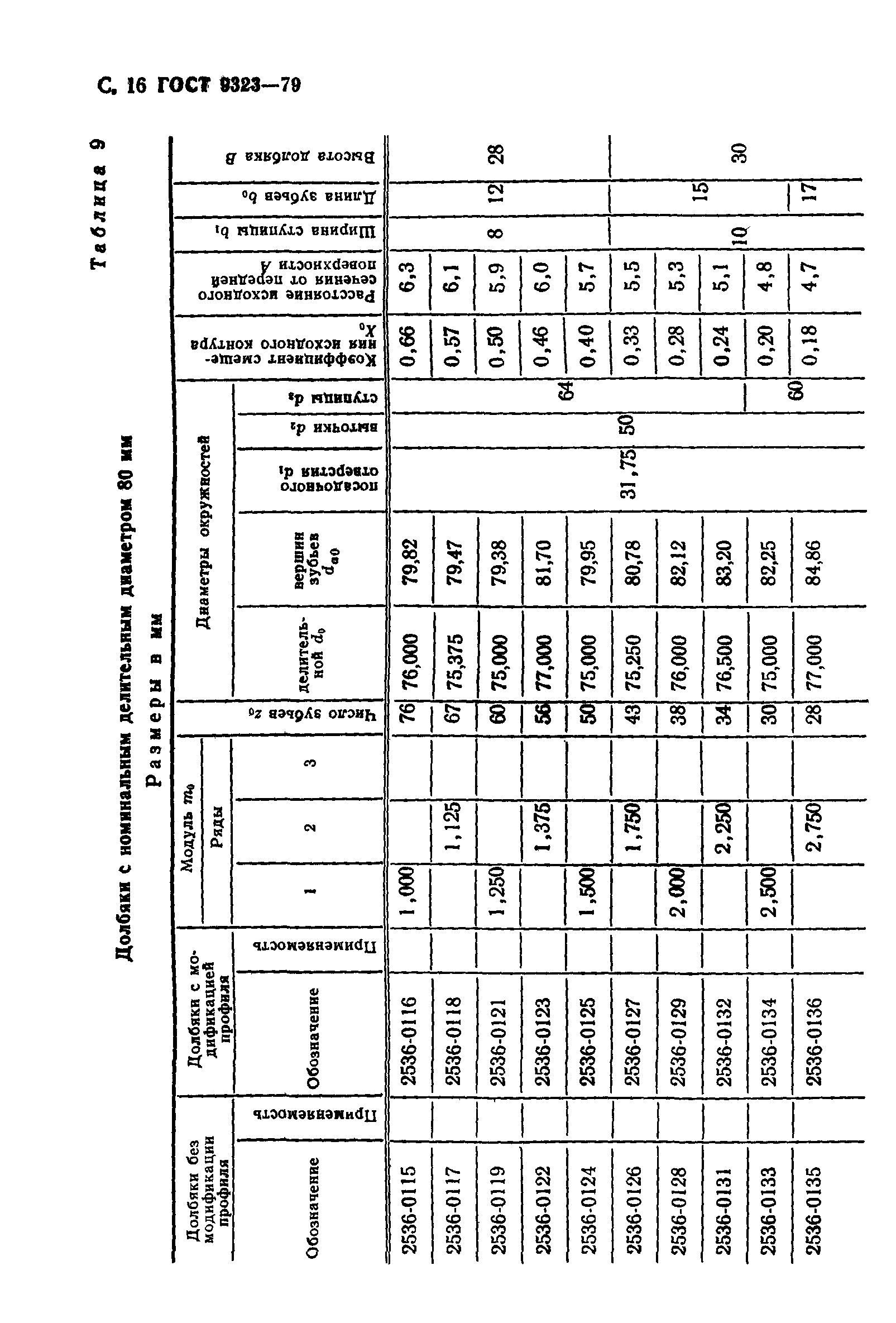 ГОСТ 9323-79