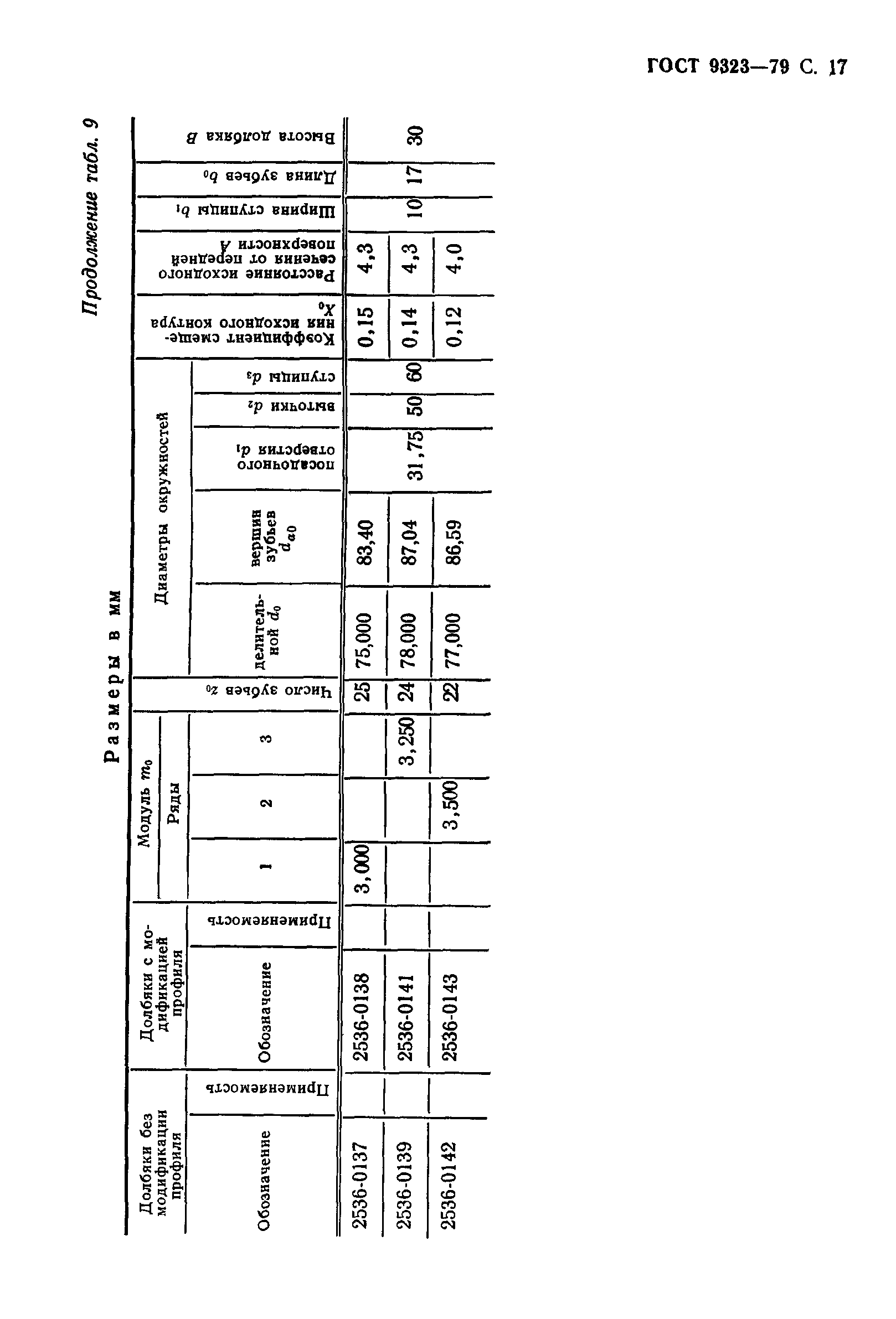 ГОСТ 9323-79