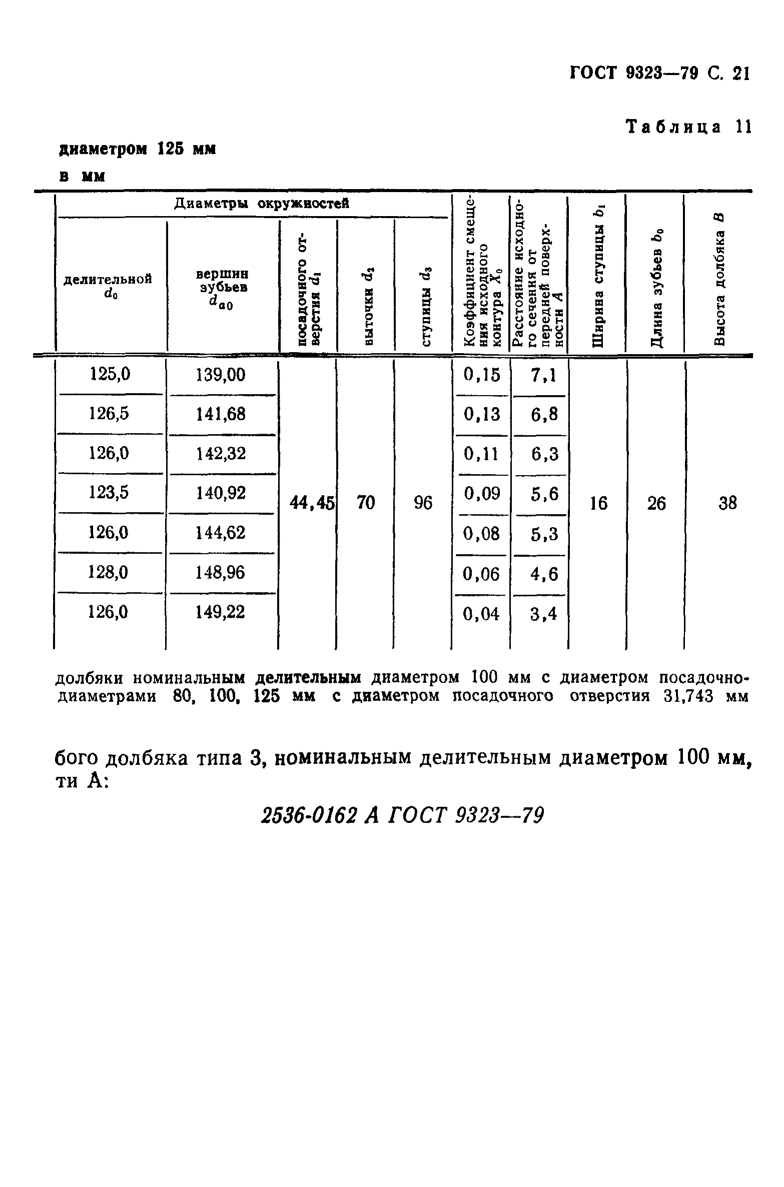 ГОСТ 9323-79