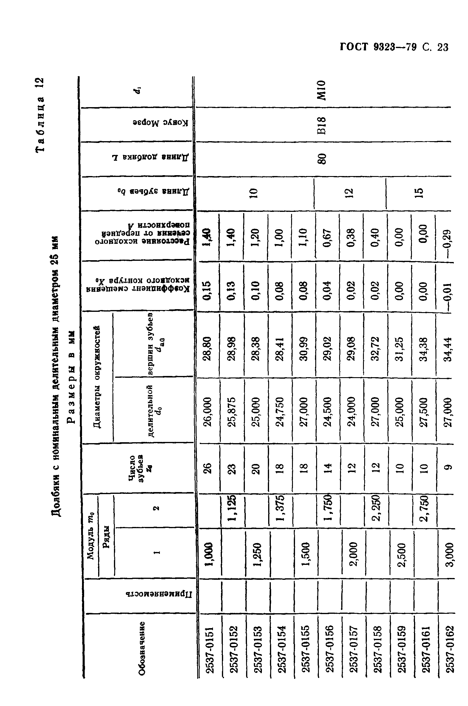 ГОСТ 9323-79