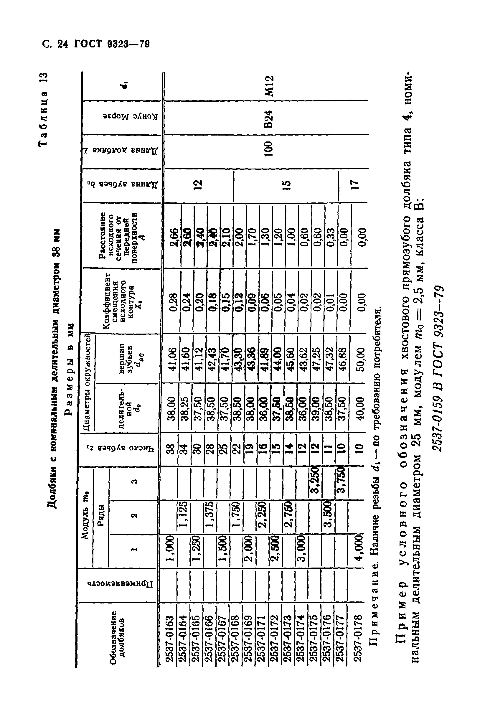 ГОСТ 9323-79