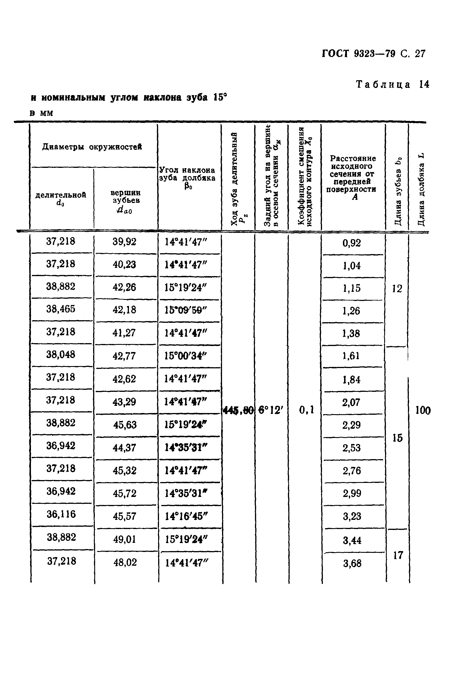 ГОСТ 9323-79