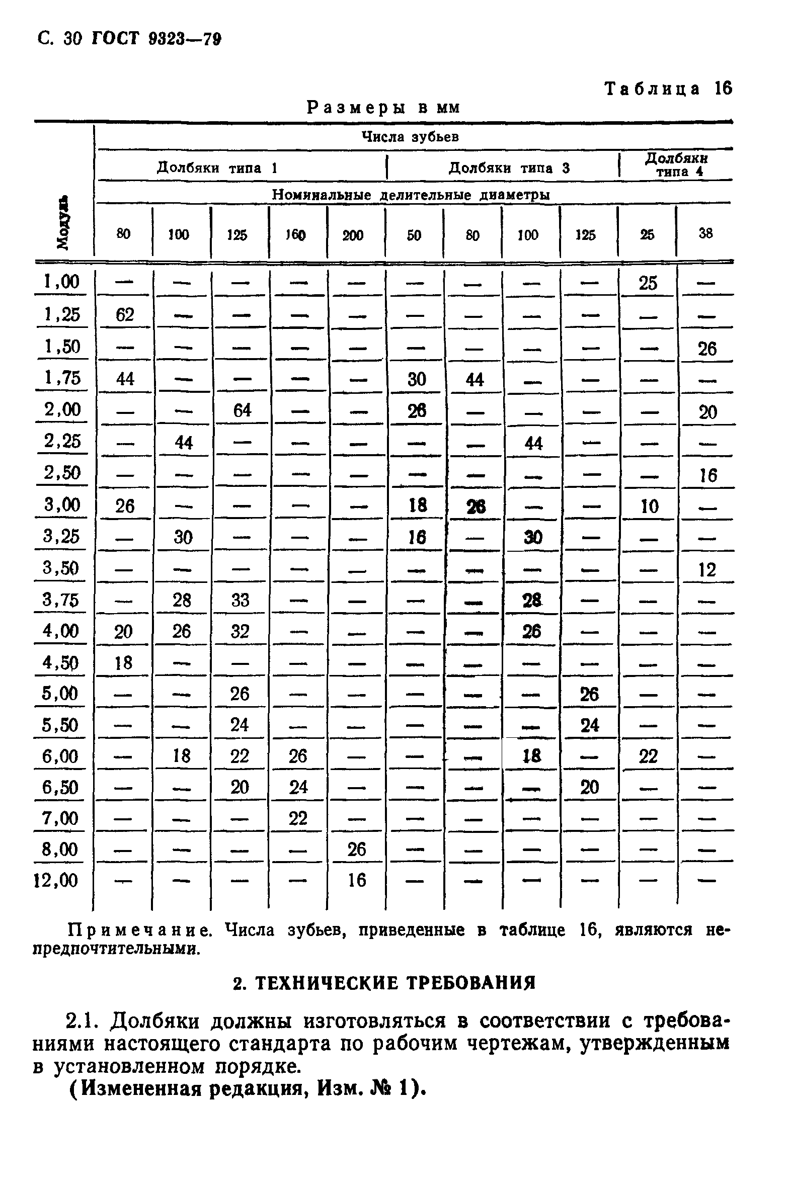 ГОСТ 9323-79