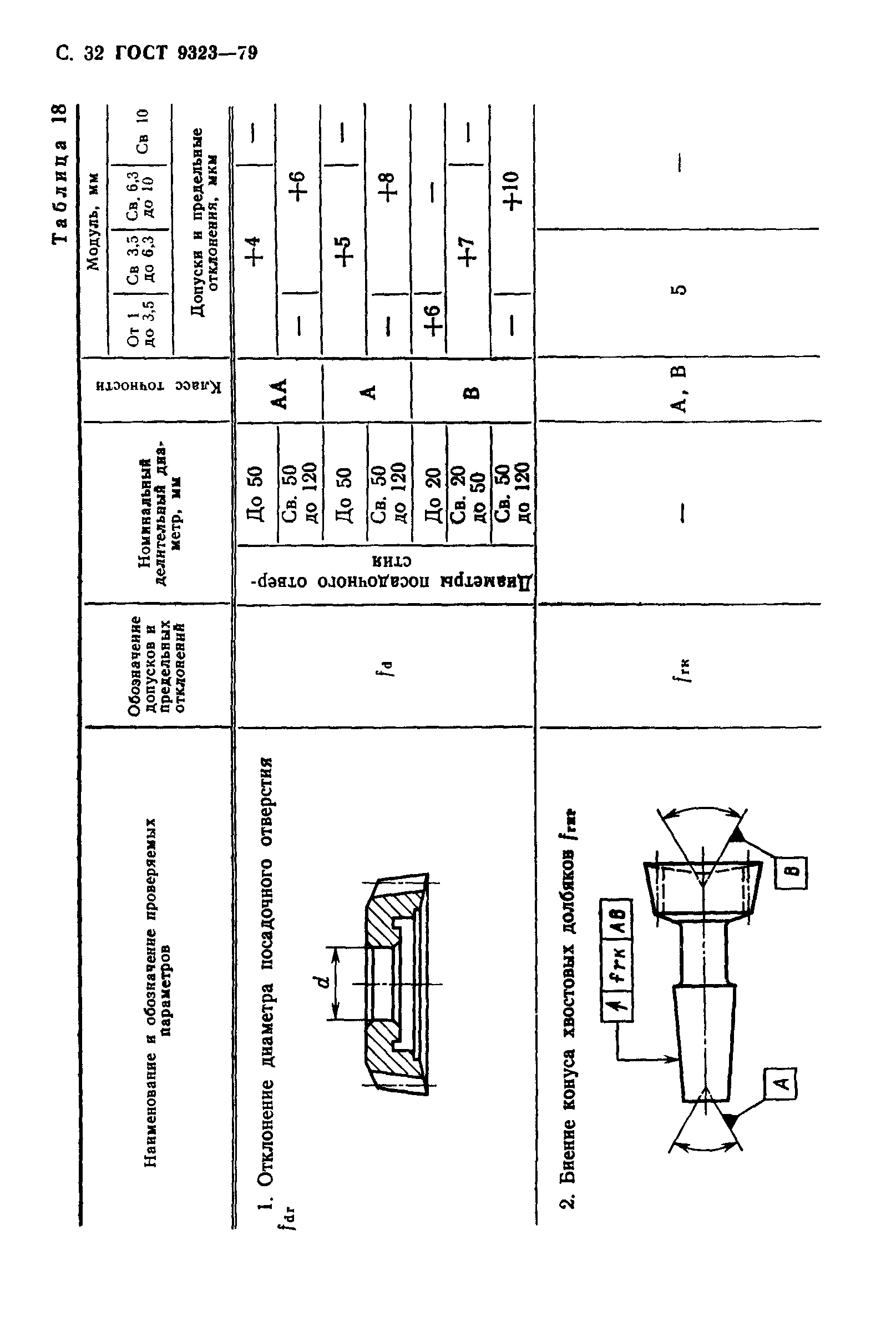 ГОСТ 9323-79