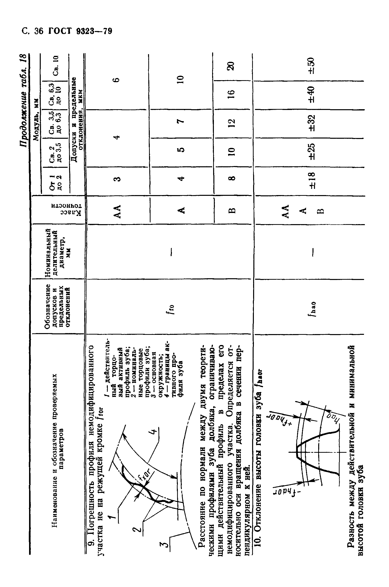 ГОСТ 9323-79