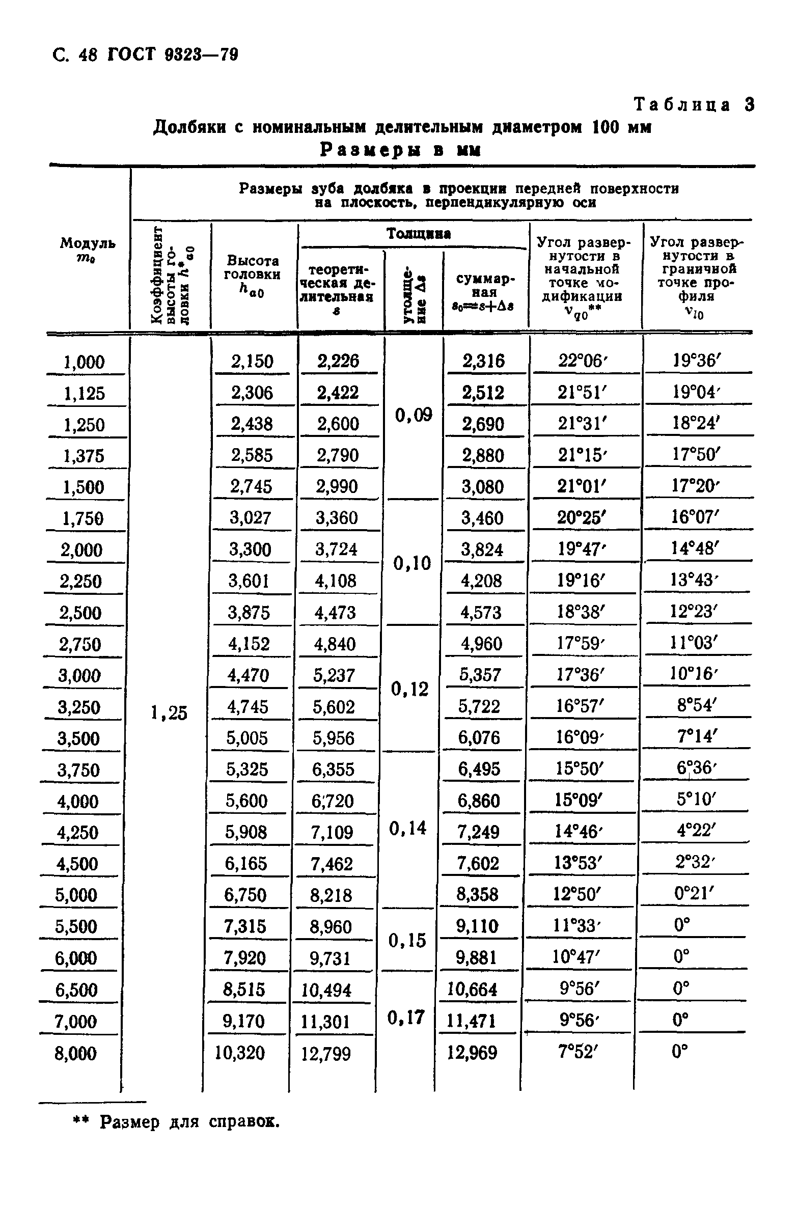 ГОСТ 9323-79