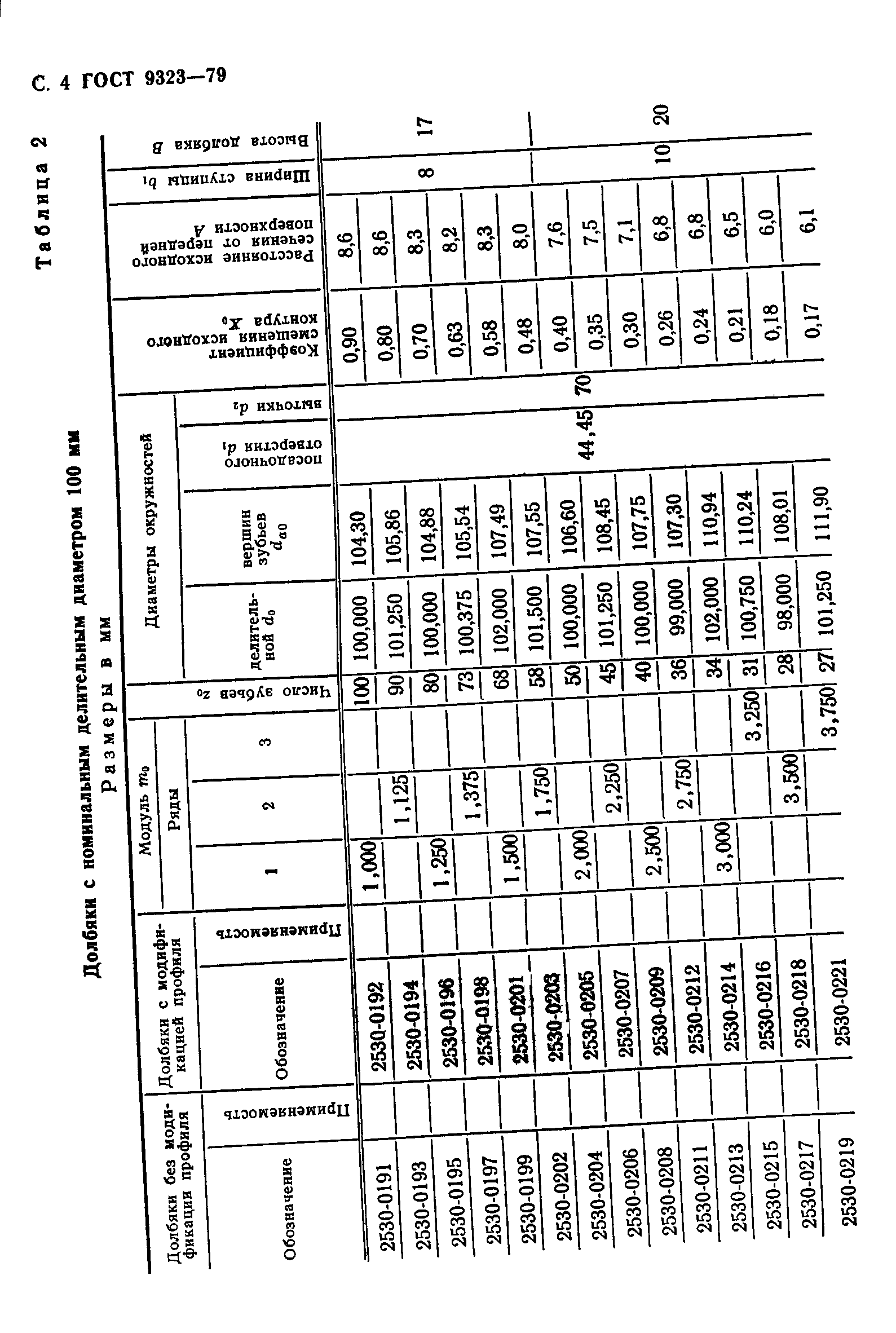 ГОСТ 9323-79