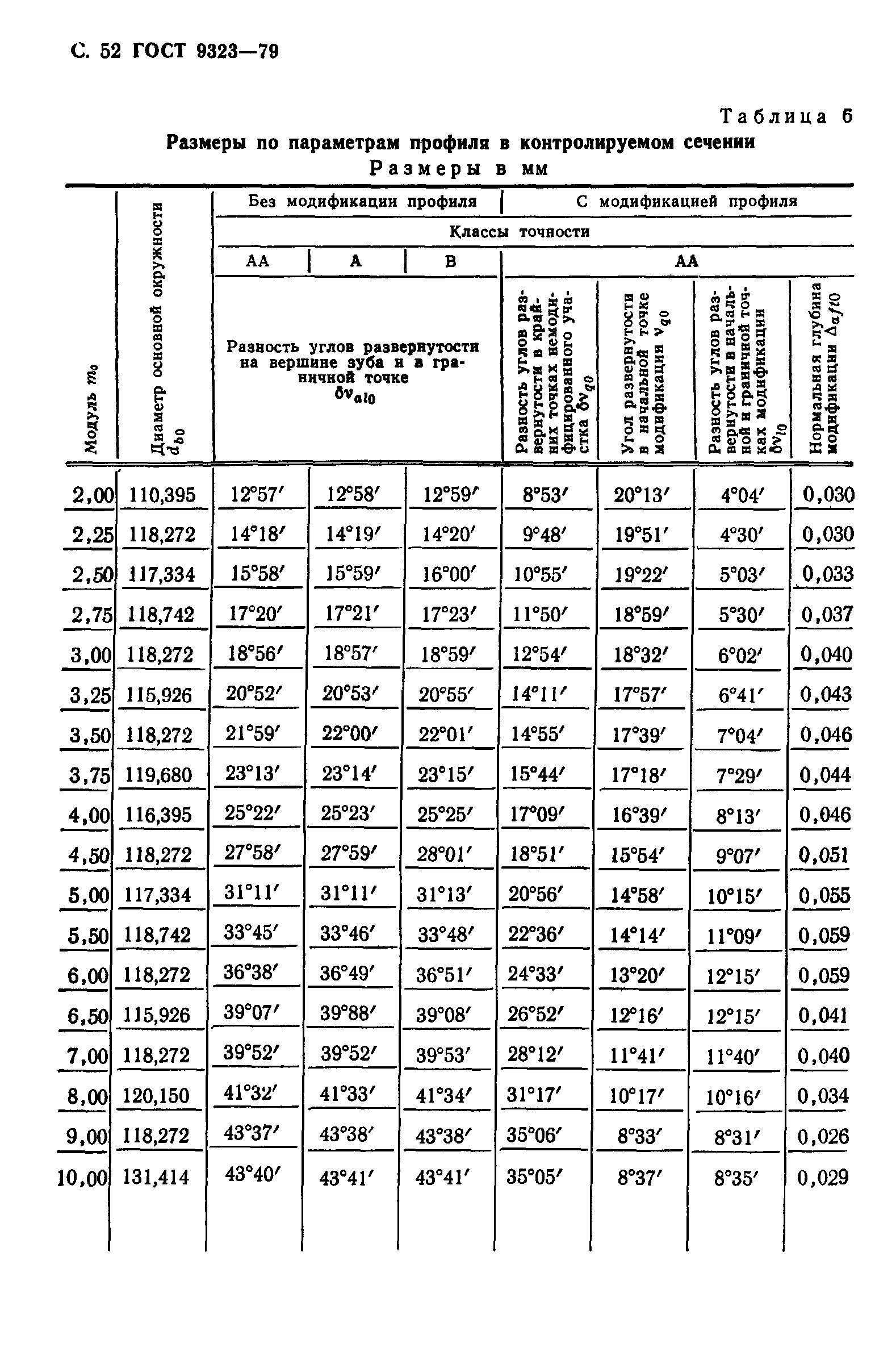 ГОСТ 9323-79