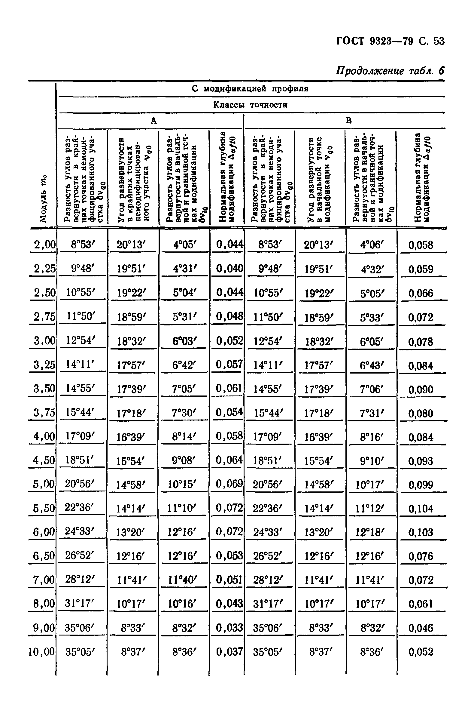 ГОСТ 9323-79