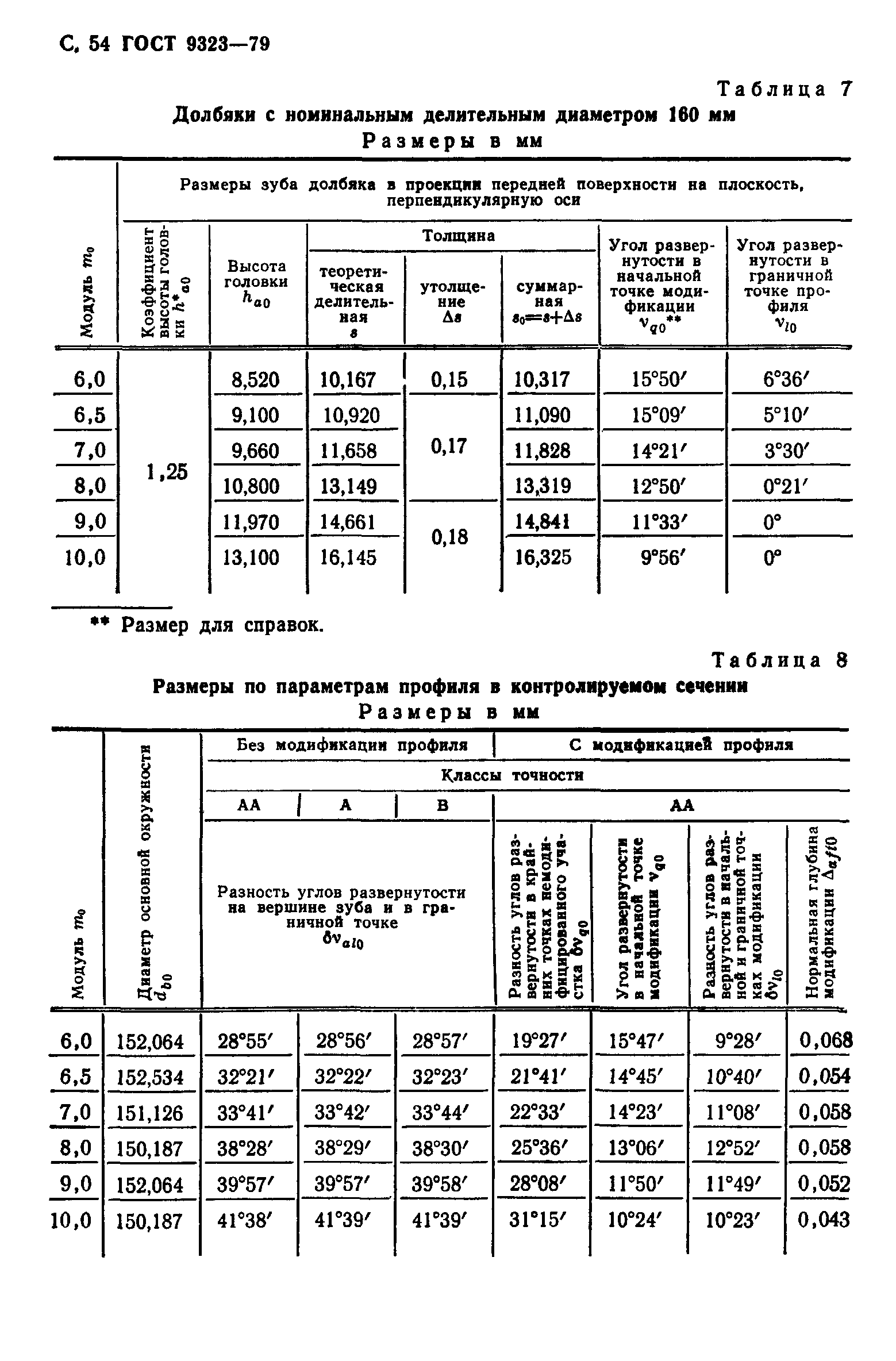 ГОСТ 9323-79