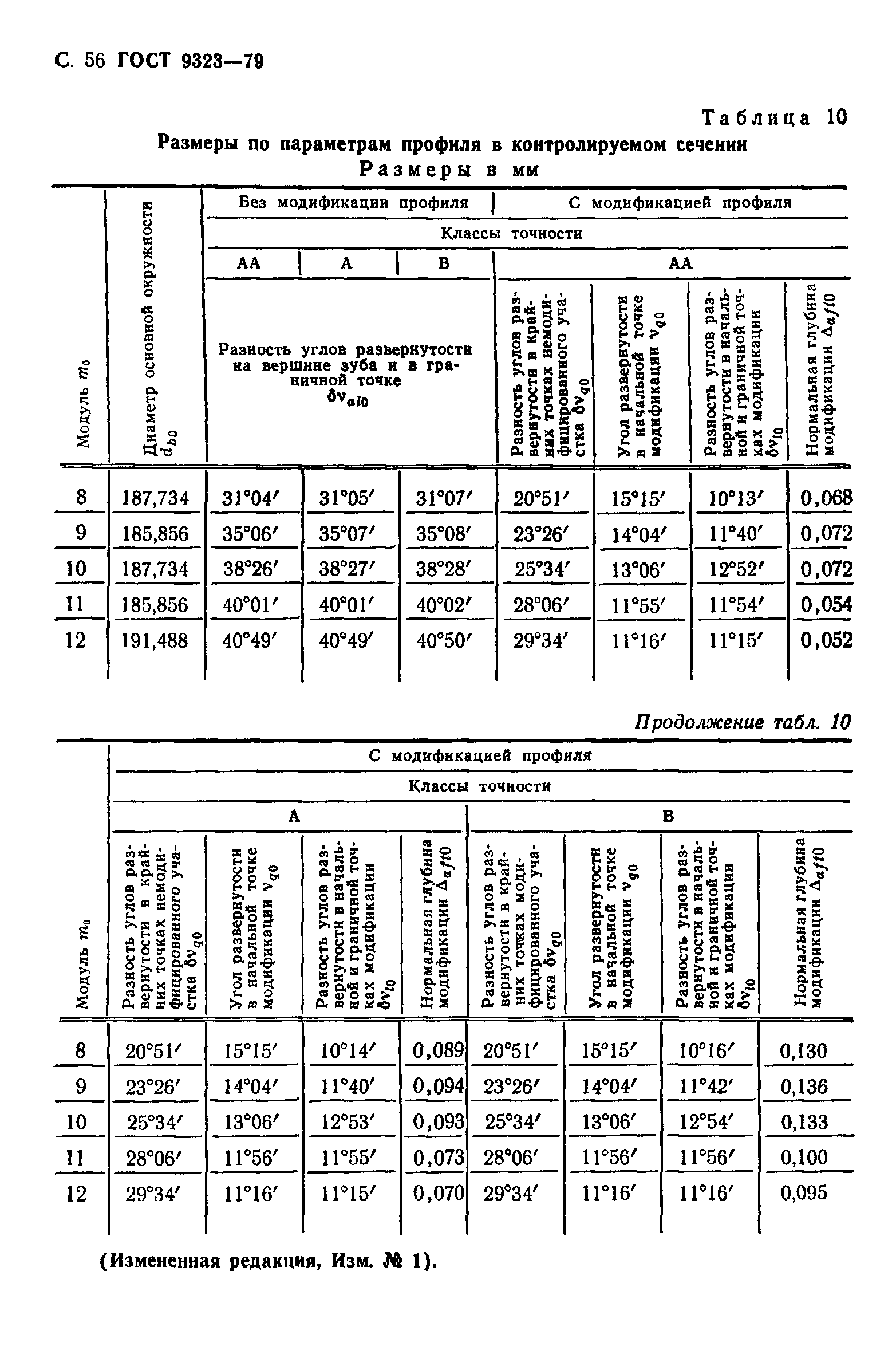 ГОСТ 9323-79