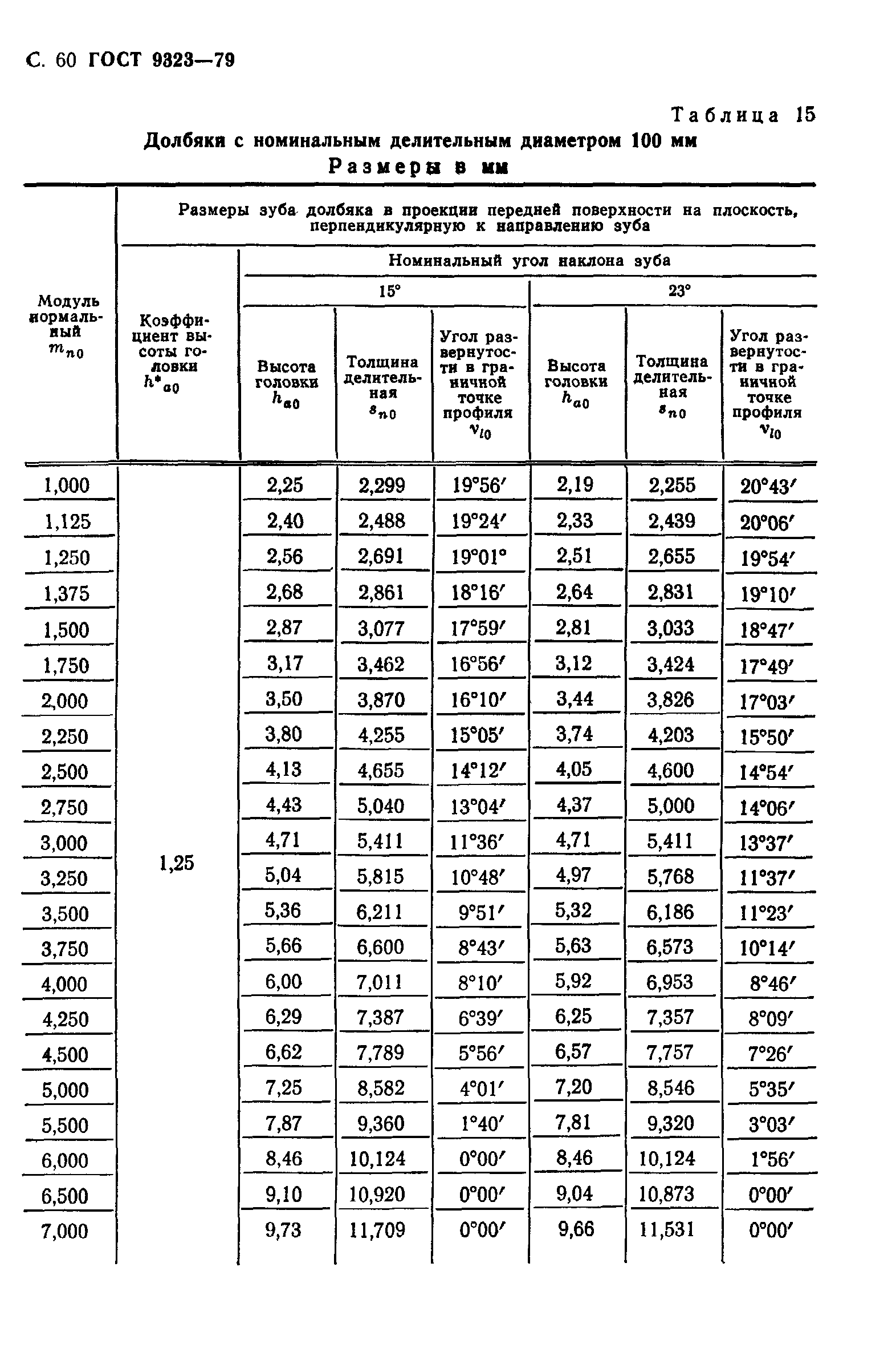 ГОСТ 9323-79