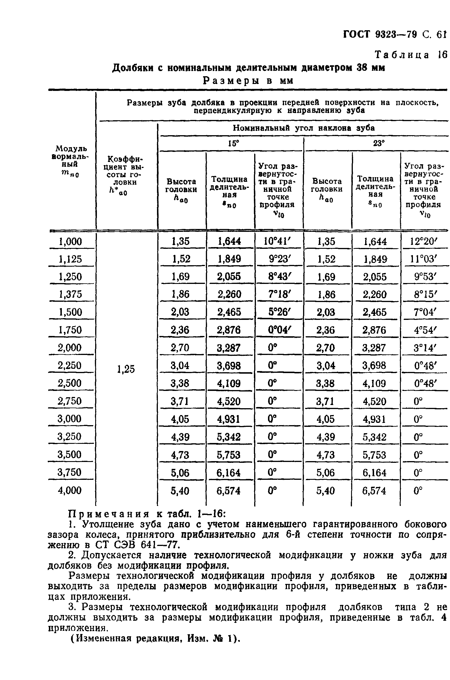 ГОСТ 9323-79