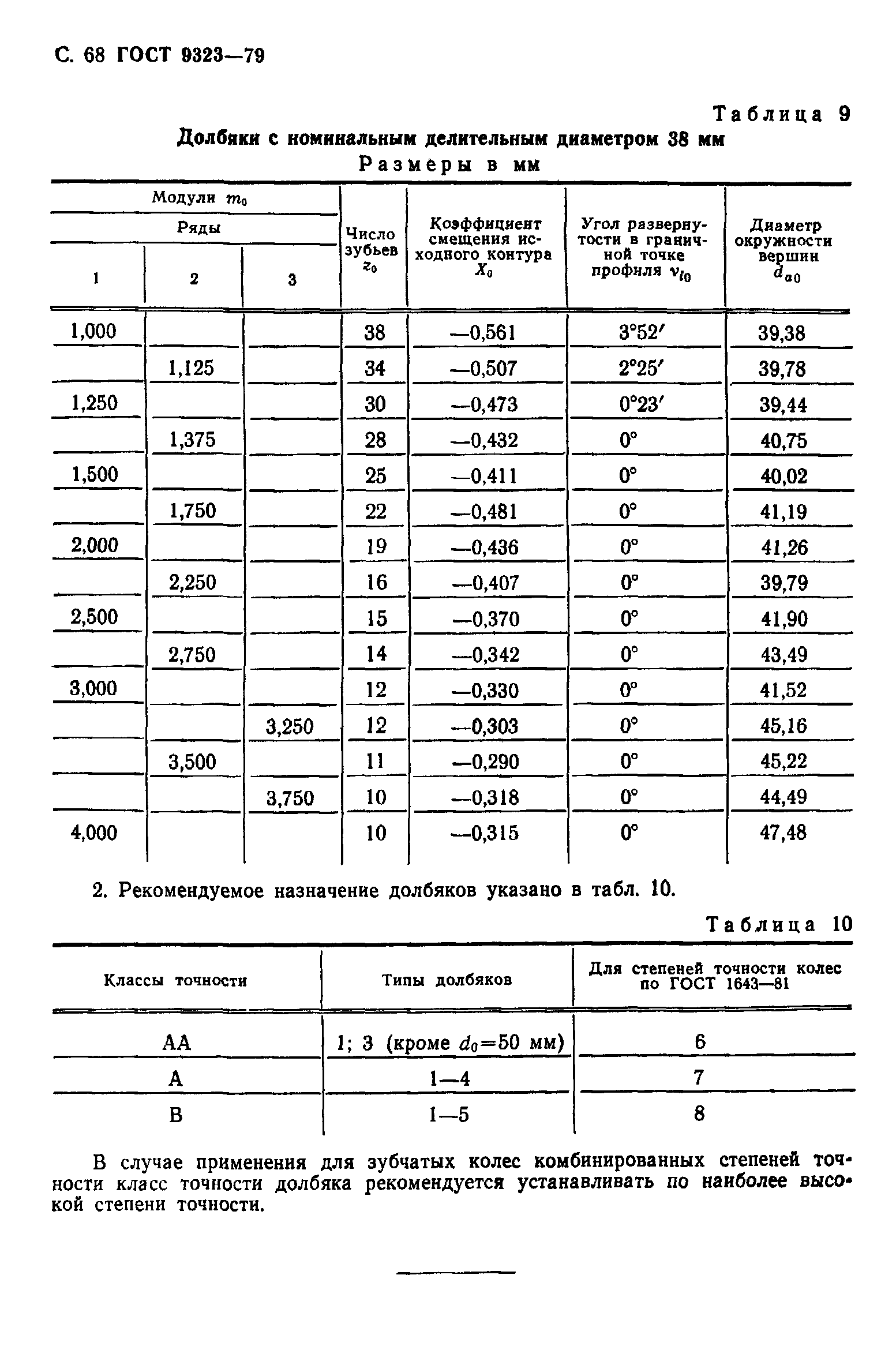 ГОСТ 9323-79