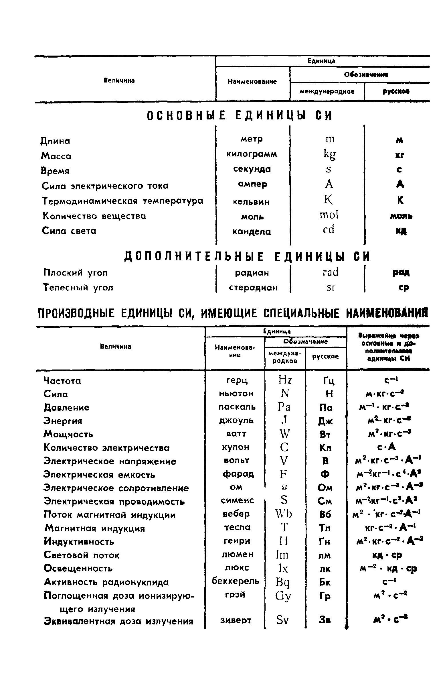 ГОСТ 9323-79