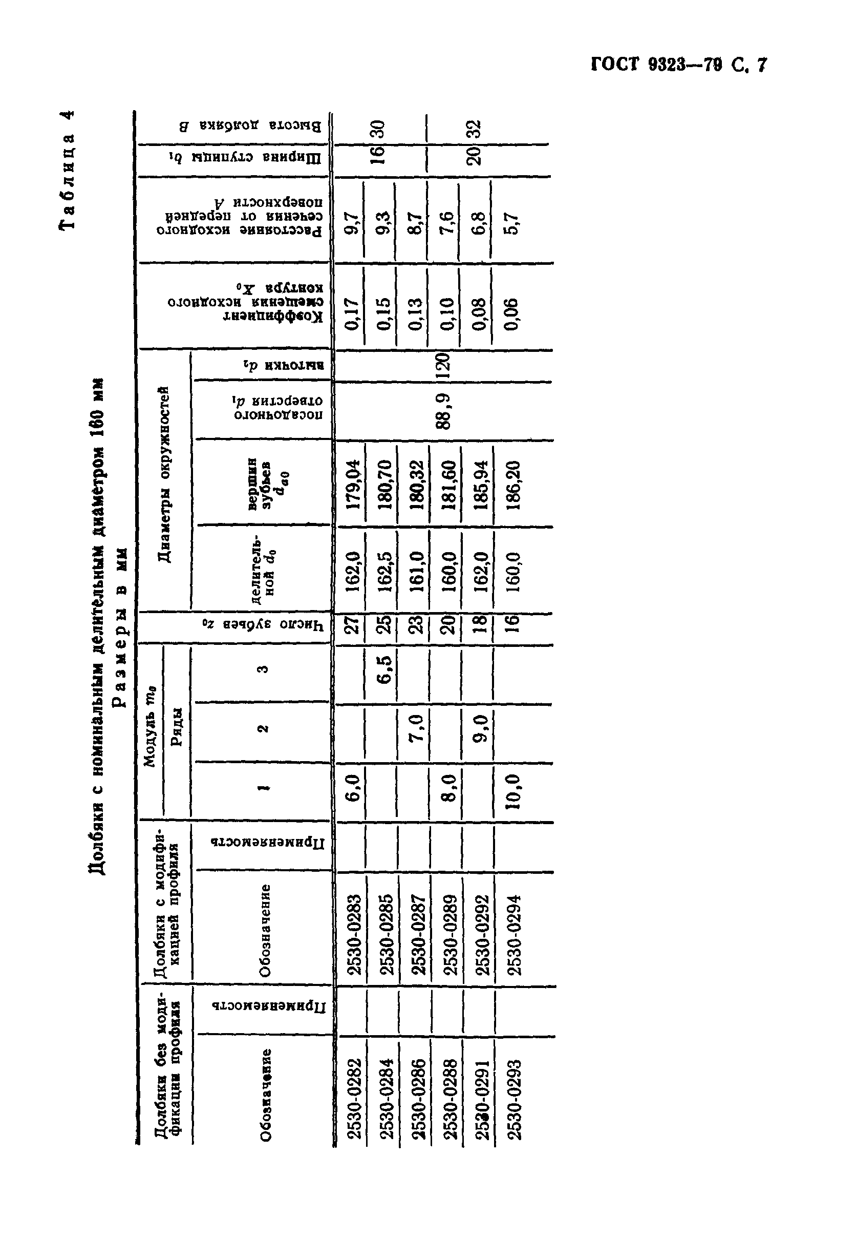 ГОСТ 9323-79