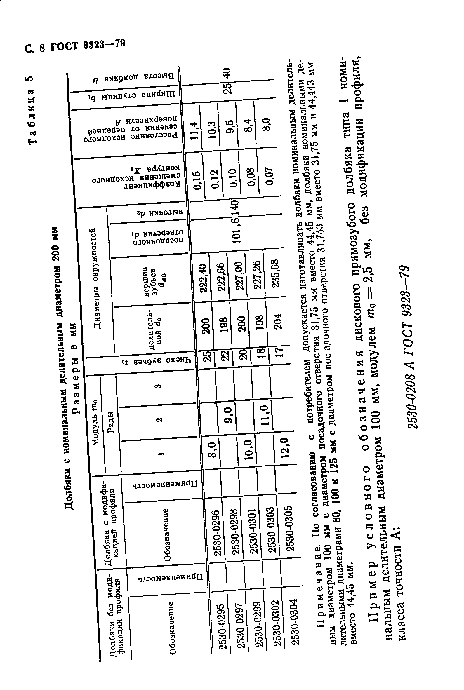 ГОСТ 9323-79