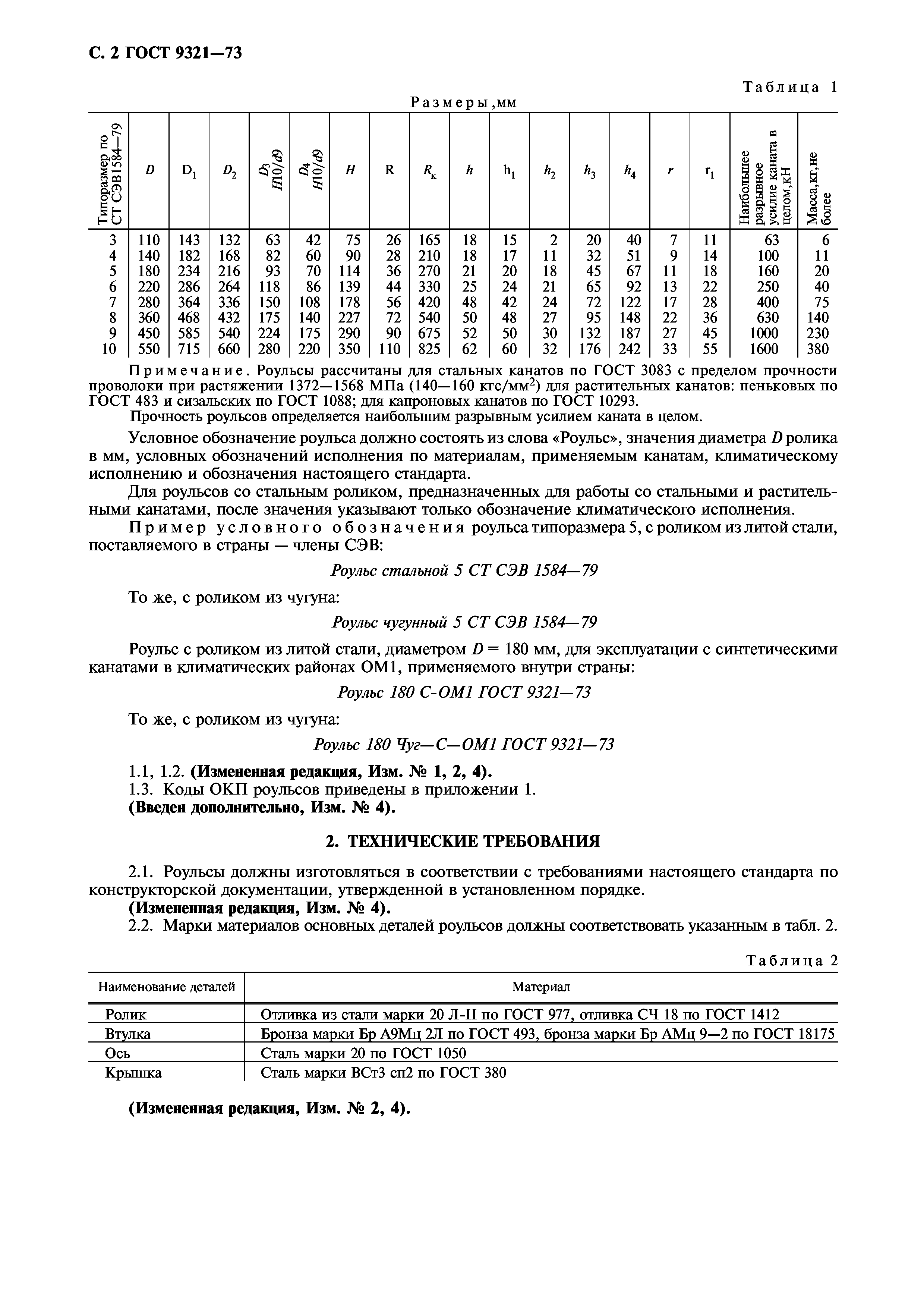 ГОСТ 9321-73