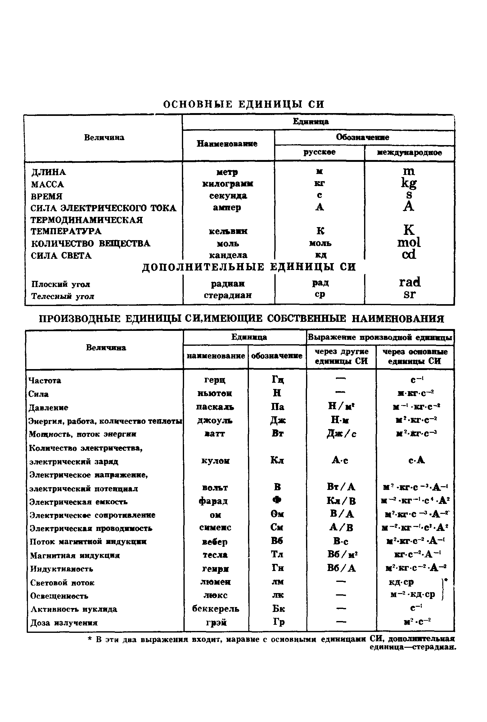 ГОСТ 9304-69