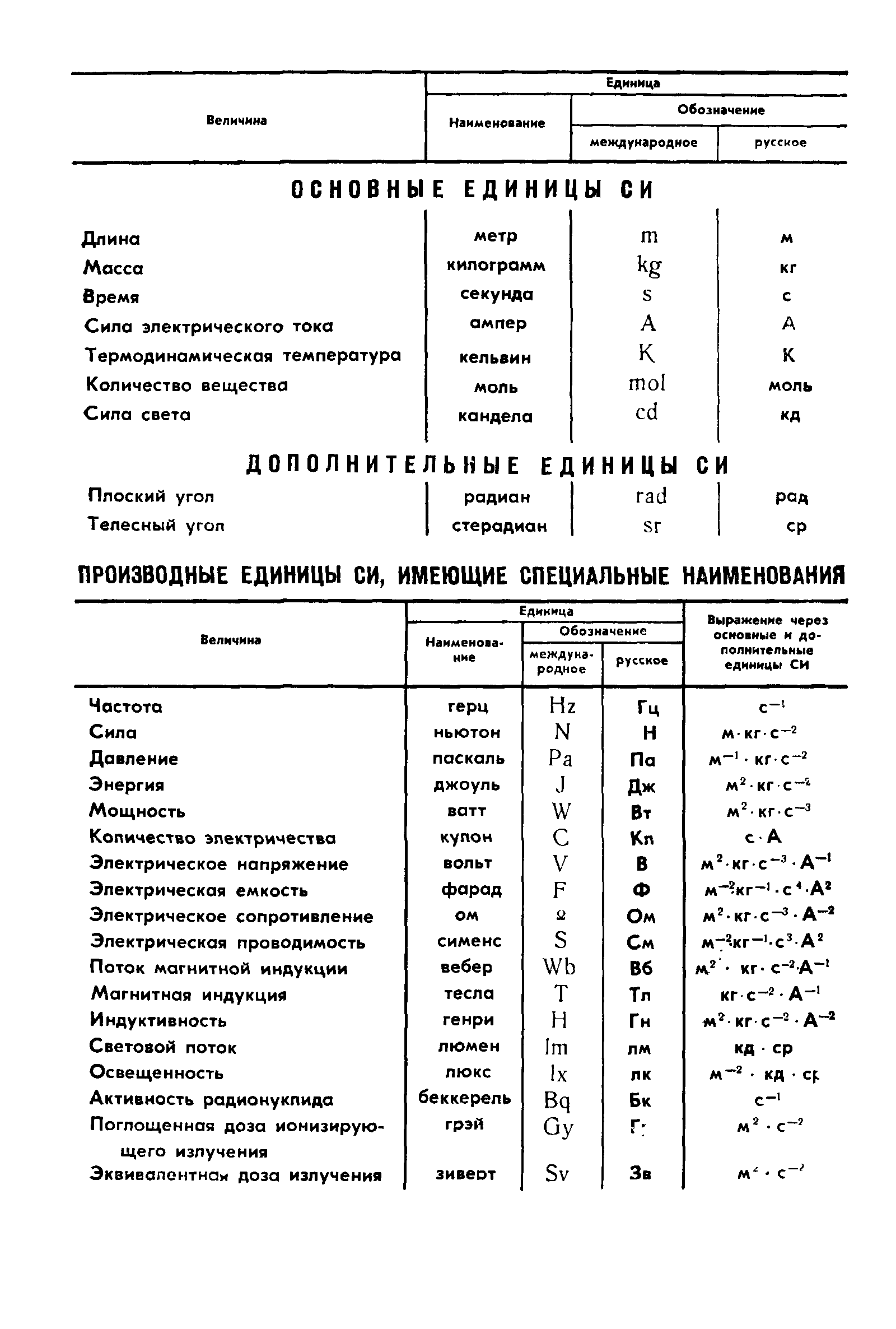 ГОСТ 9286-89