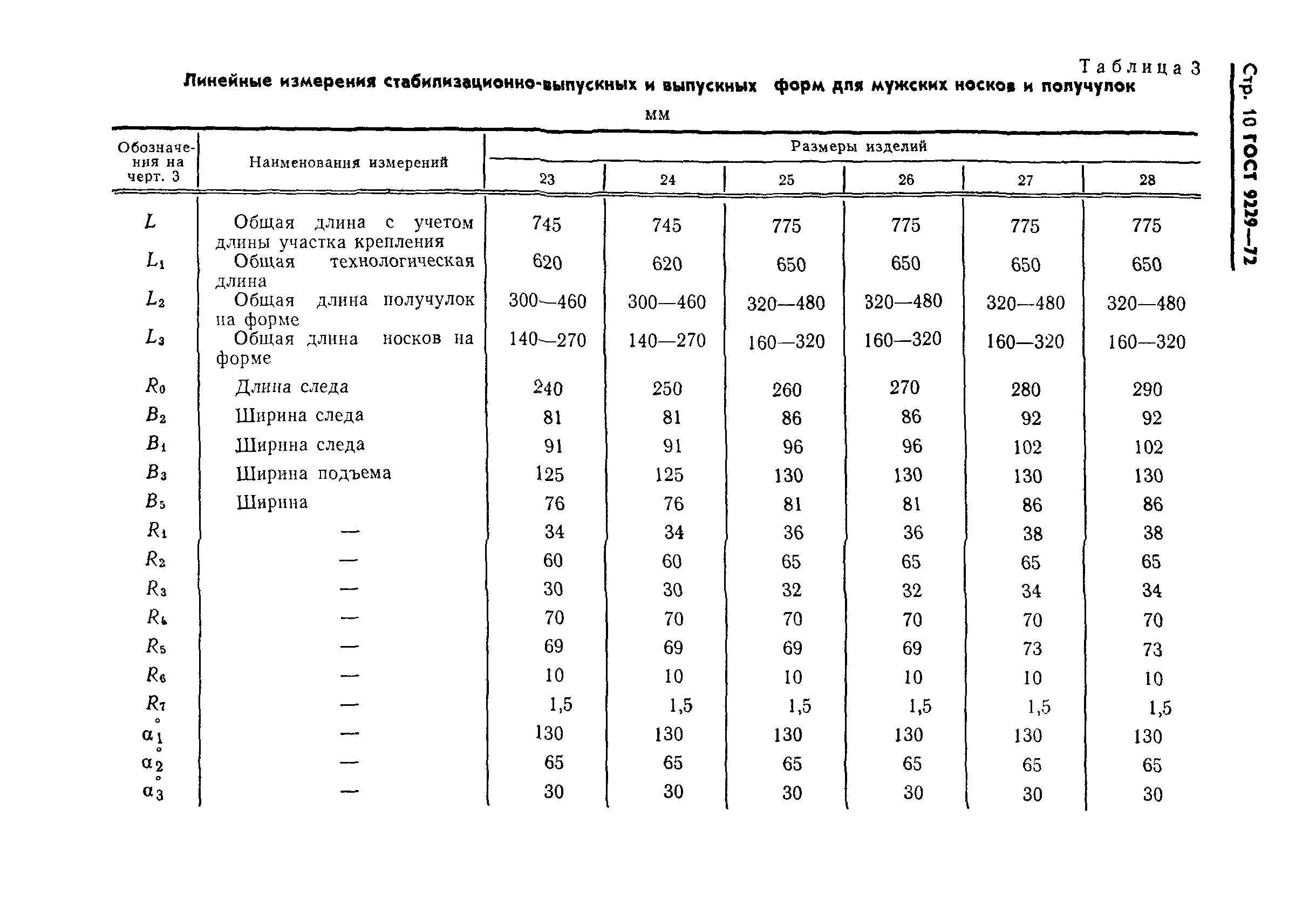 ГОСТ 9229-72