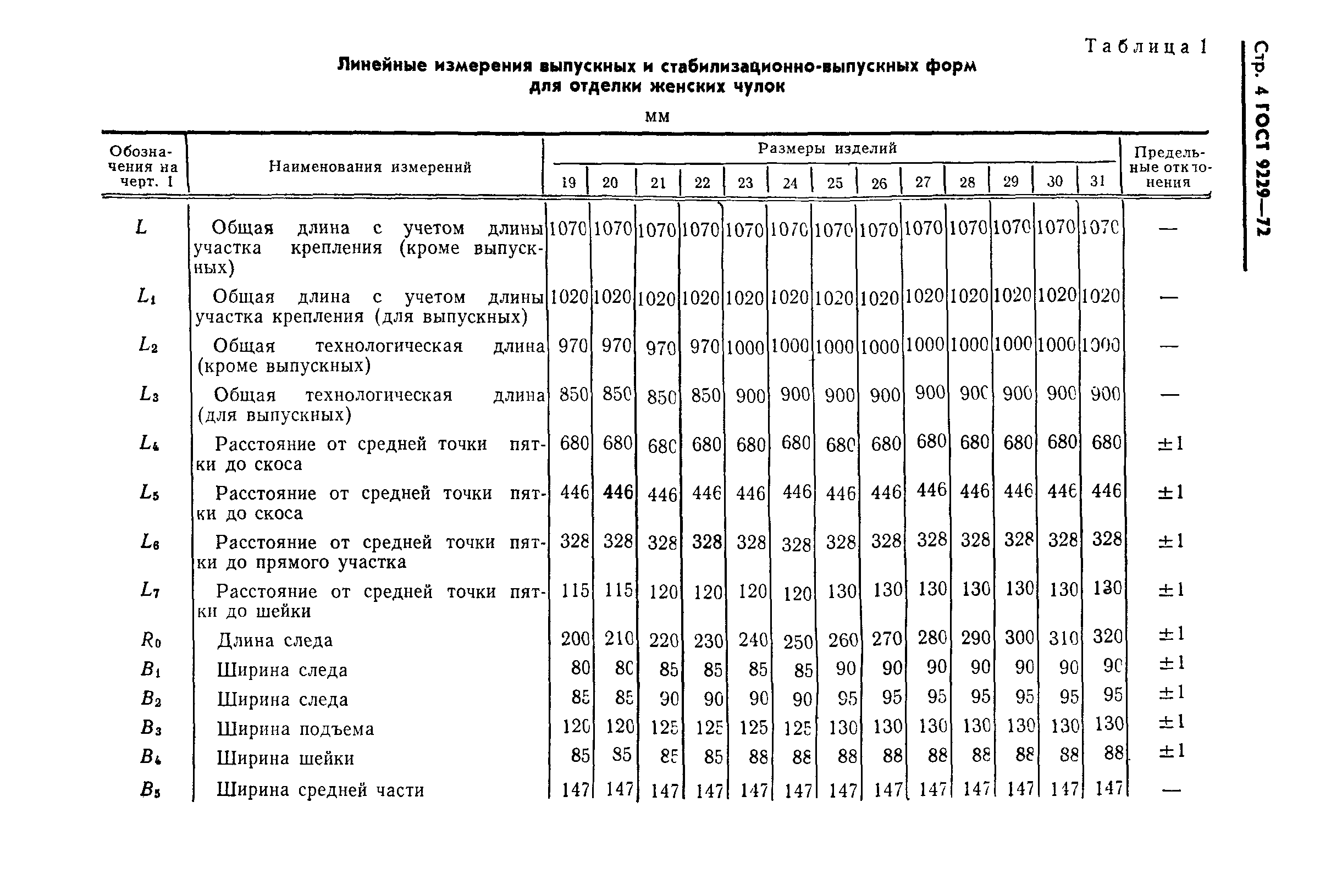 ГОСТ 9229-72