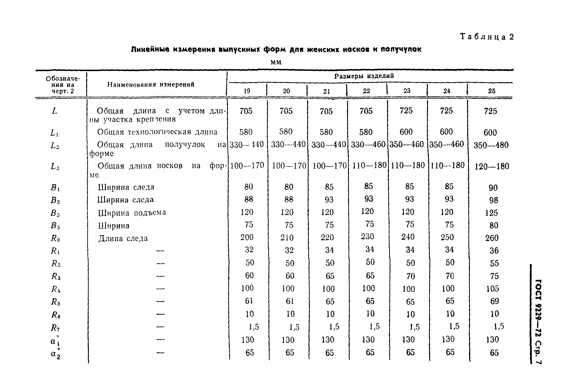 ГОСТ 9229-72