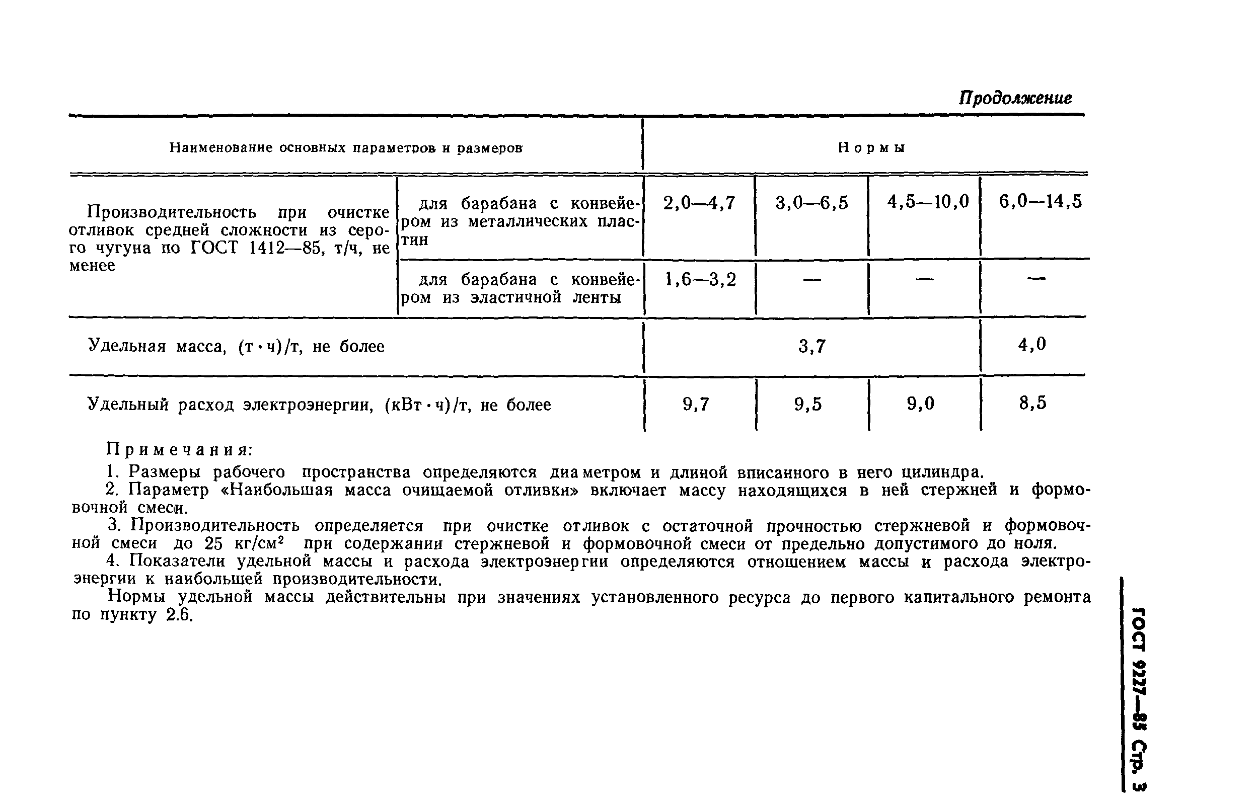 ГОСТ 9227-85