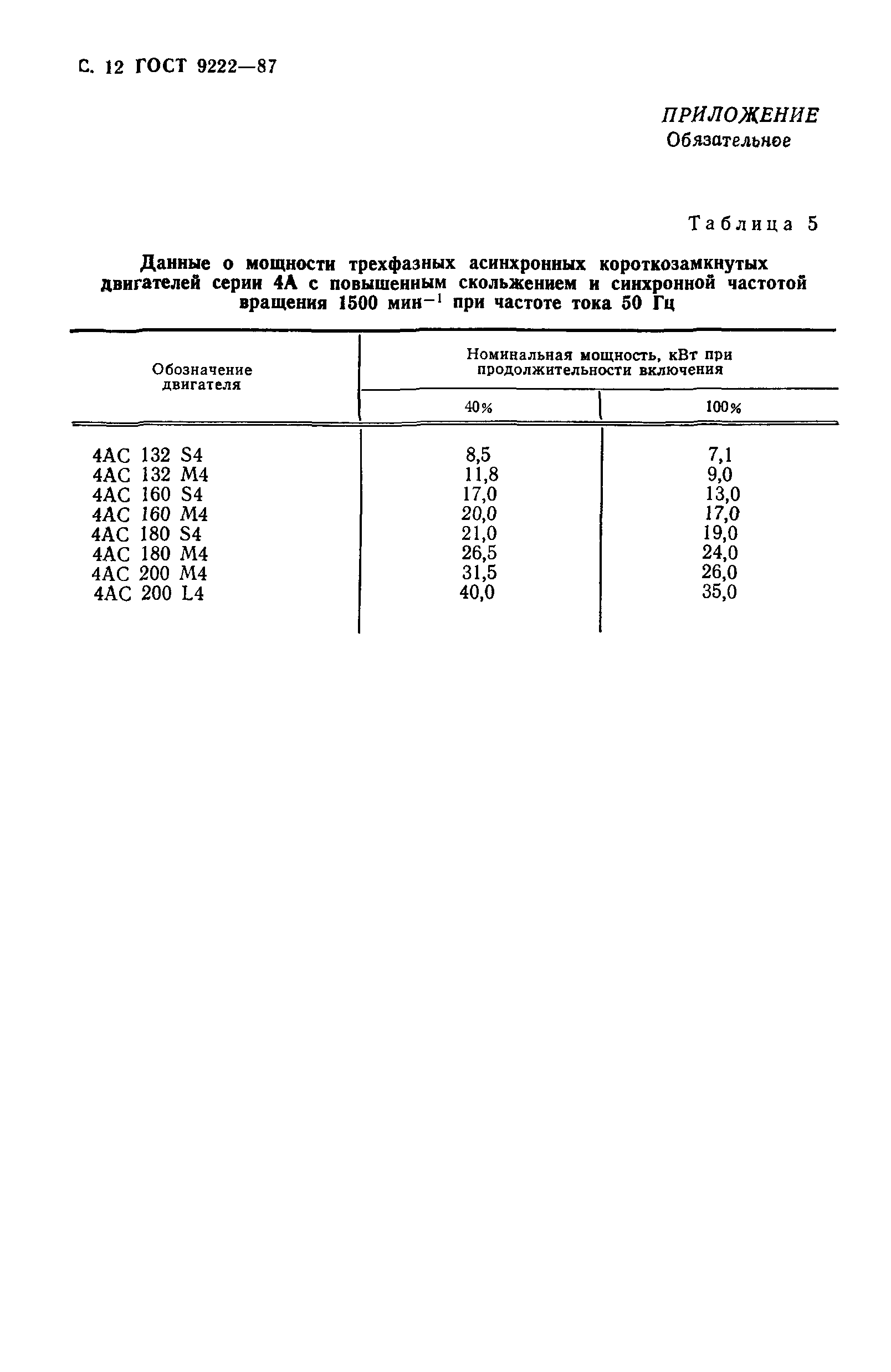 ГОСТ 9222-87