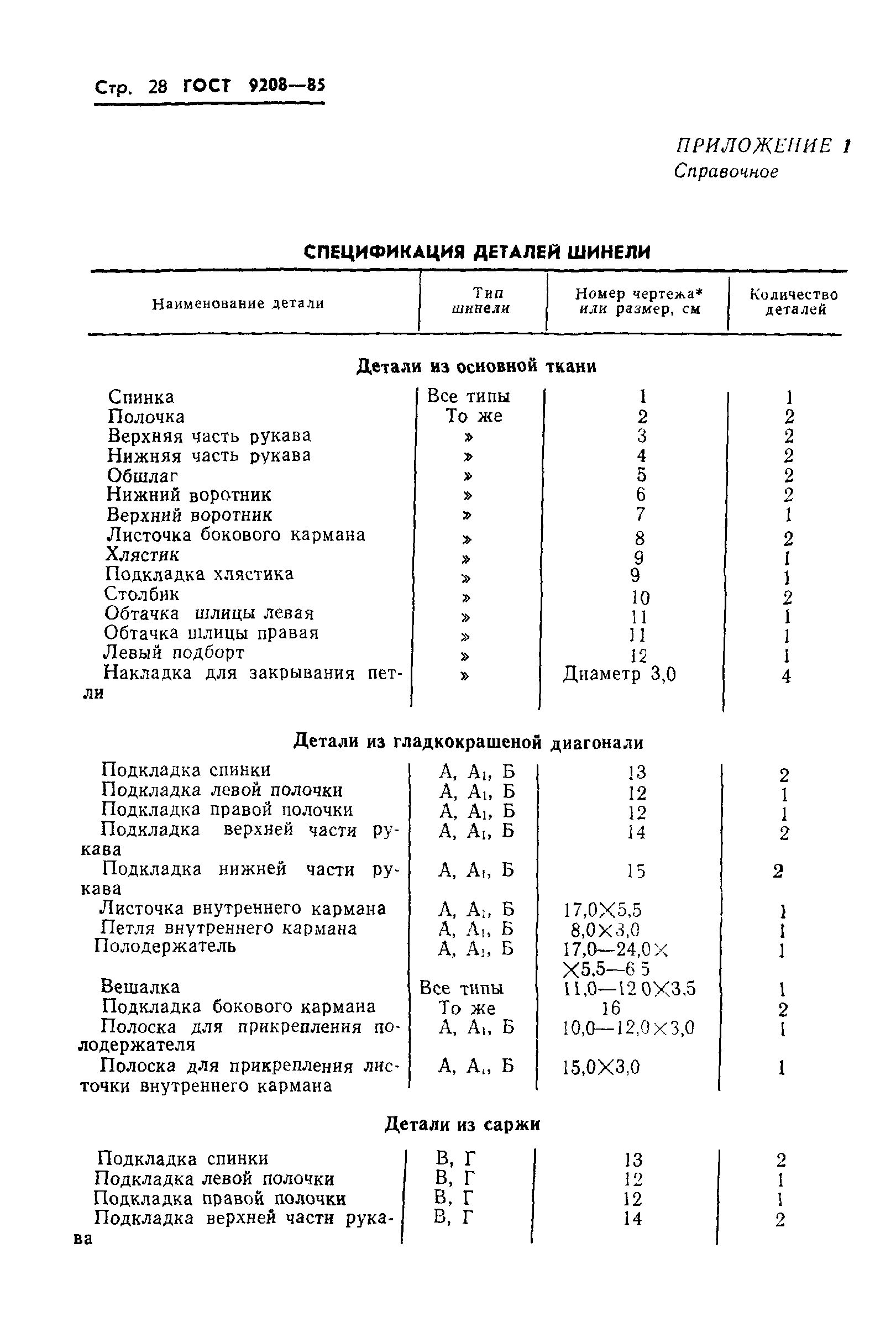 ГОСТ 9208-85