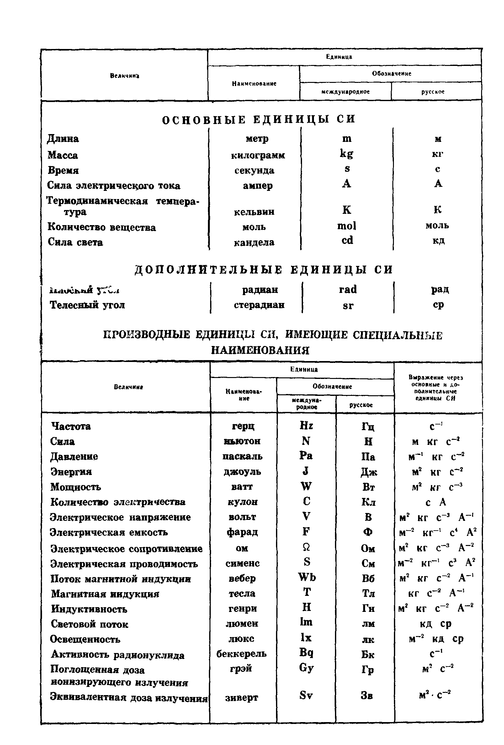 ГОСТ 9208-85