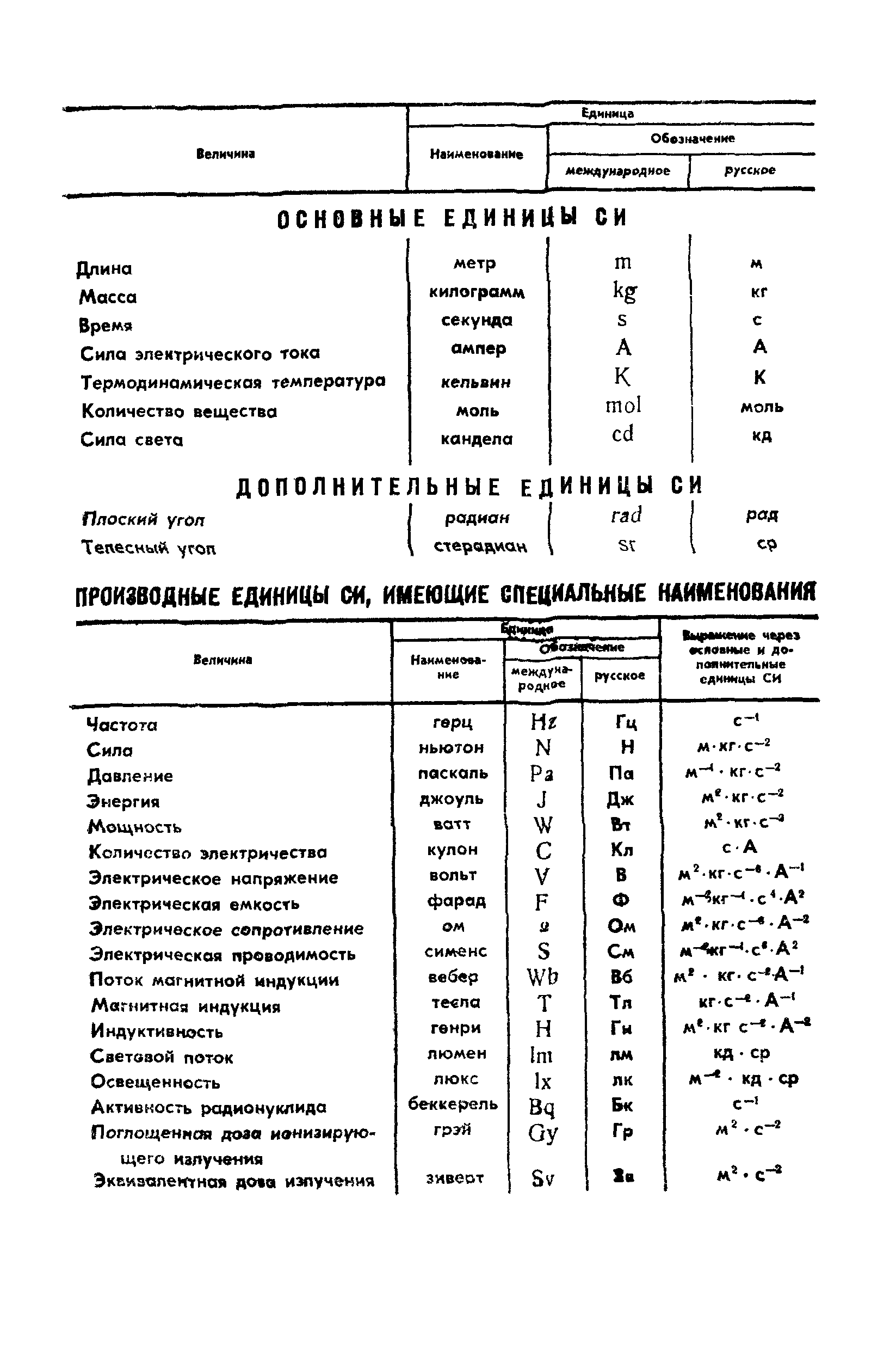 ГОСТ 9201-90