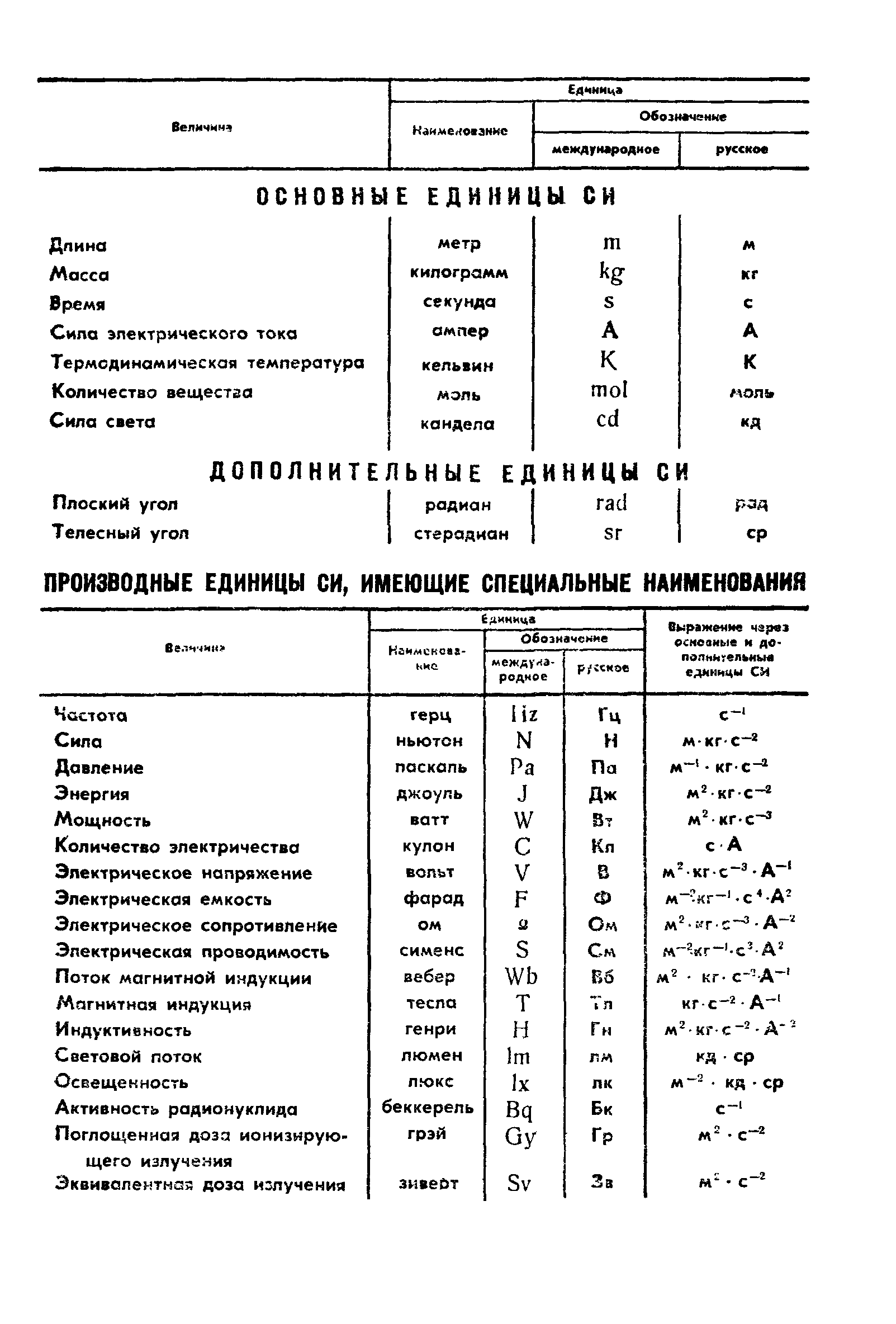 ГОСТ 9188-75
