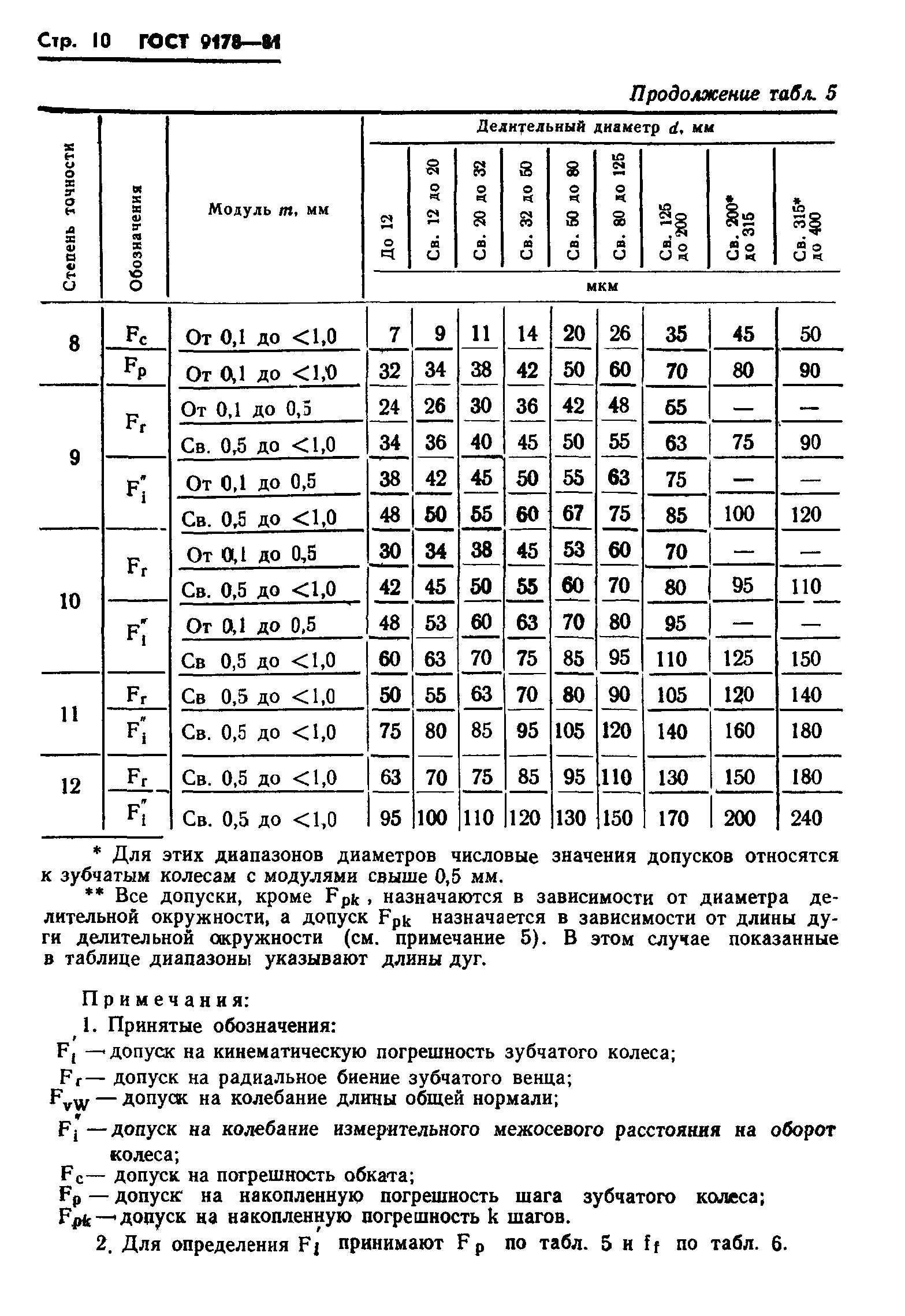 ГОСТ 9178-81