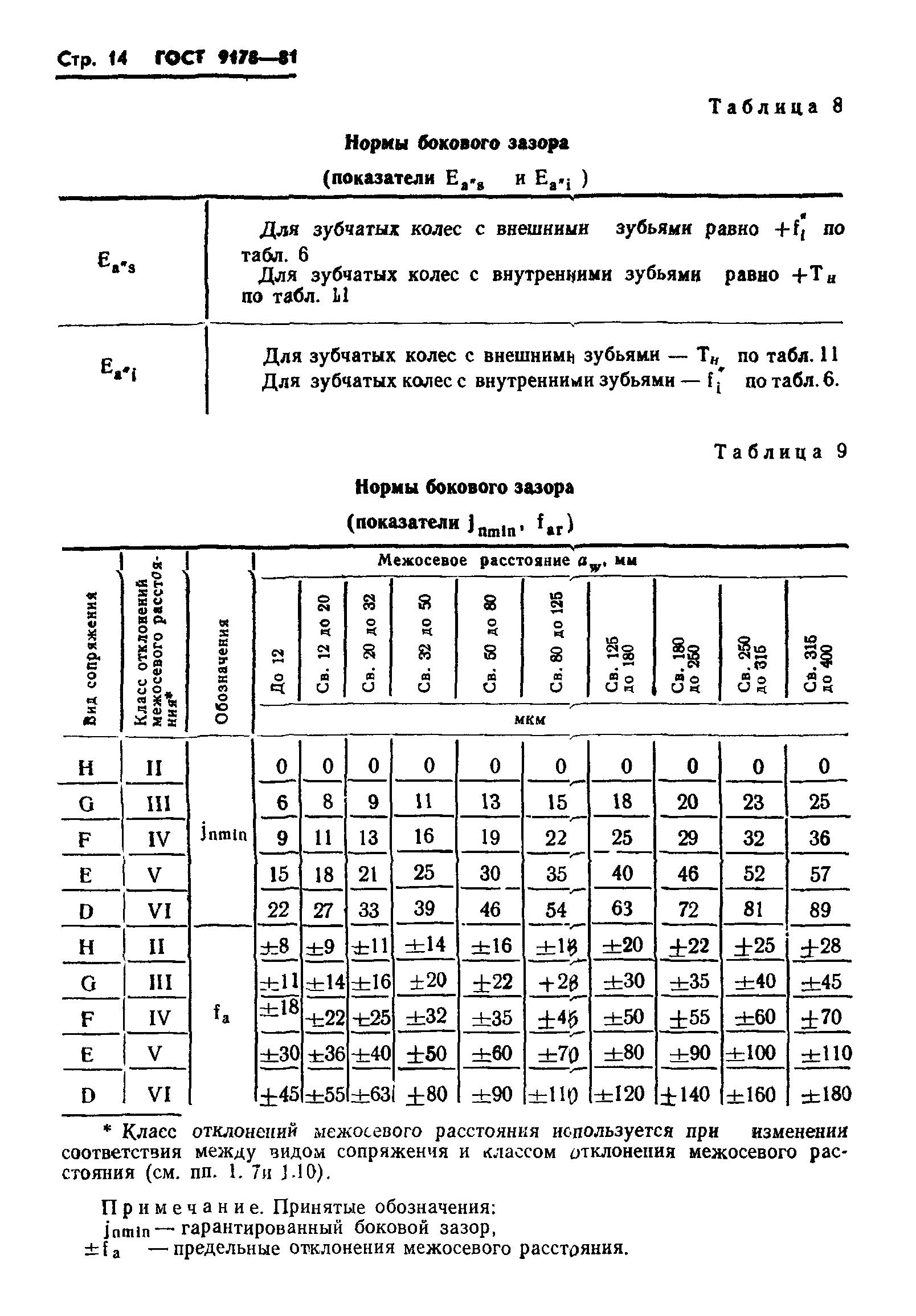 ГОСТ 9178-81