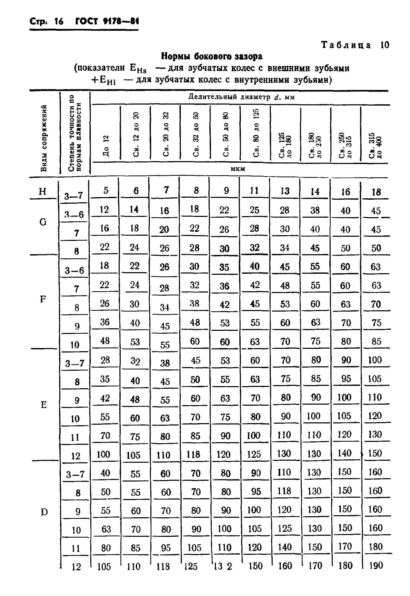 ГОСТ 9178-81